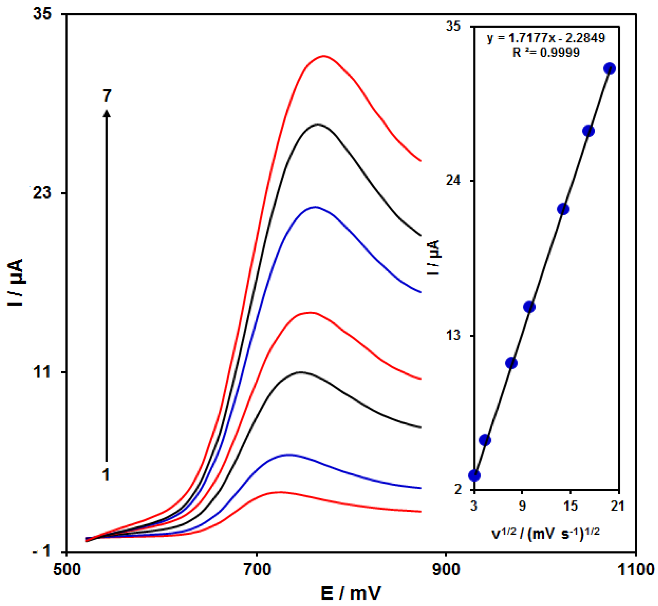 Nanomaterials 11 03208 g005 550