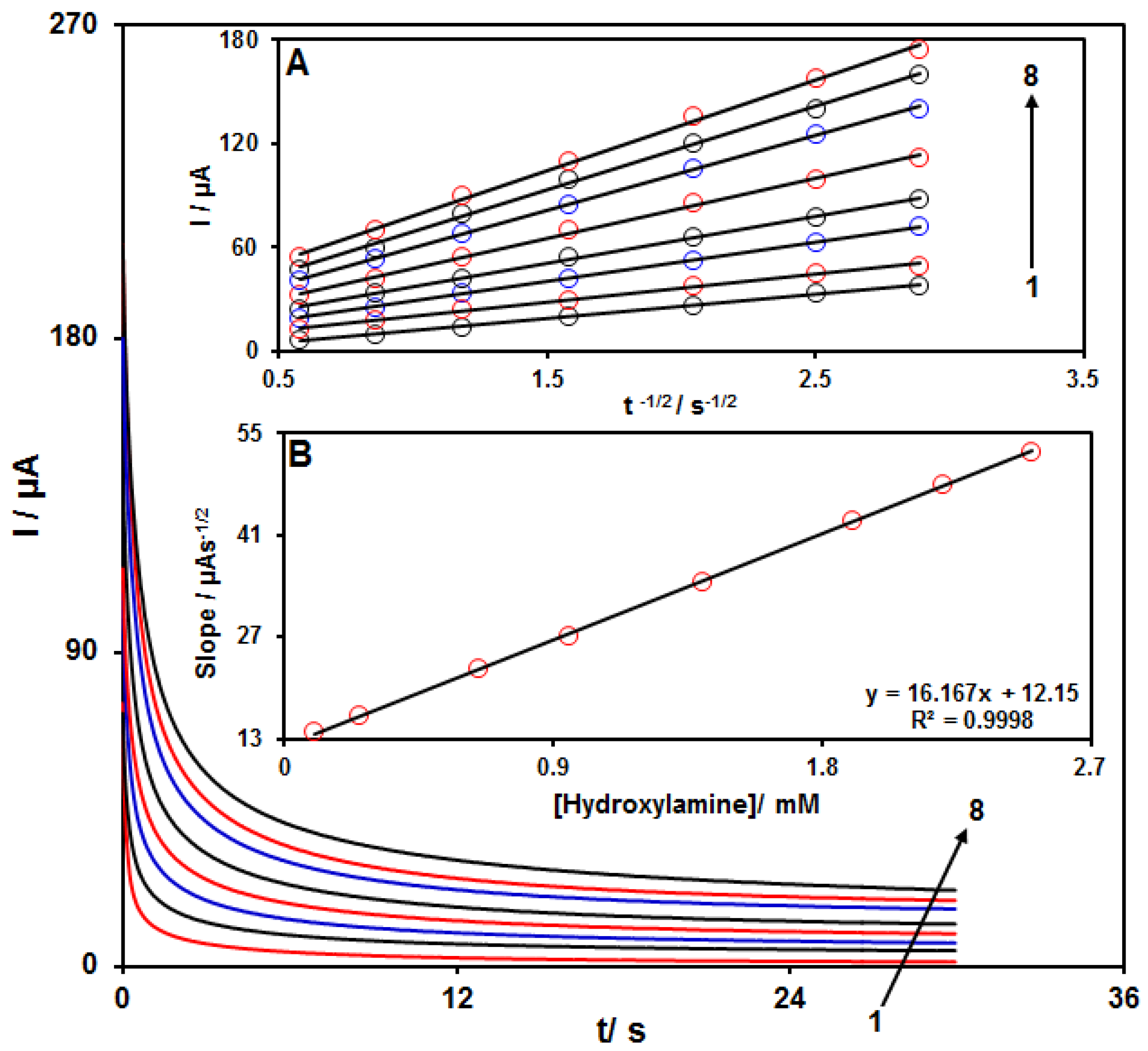 Nanomaterials 11 03208 g006 550