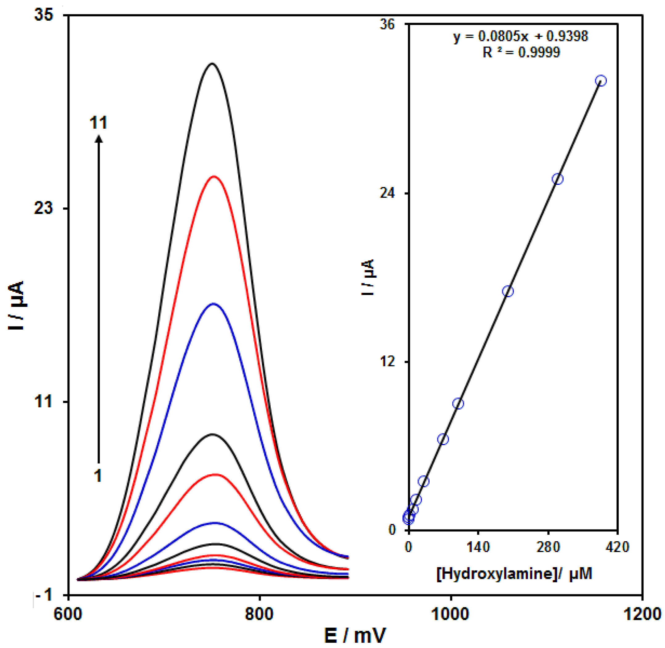 Nanomaterials 11 03208 g007 550