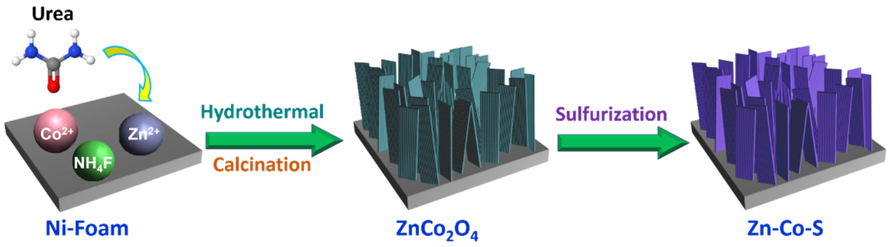 Nanomaterials 11 03209 g001