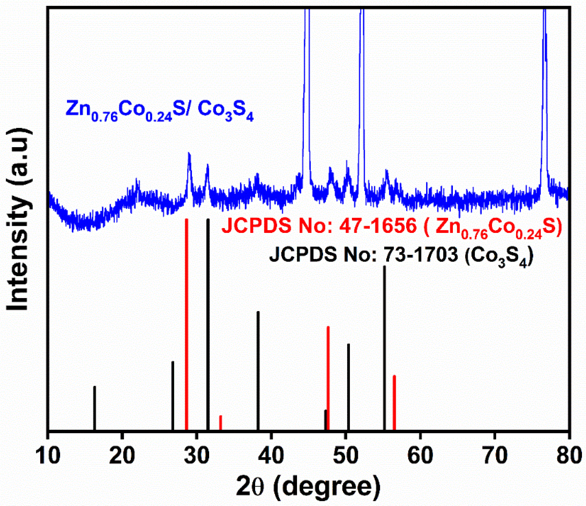 Nanomaterials 11 03209 g002
