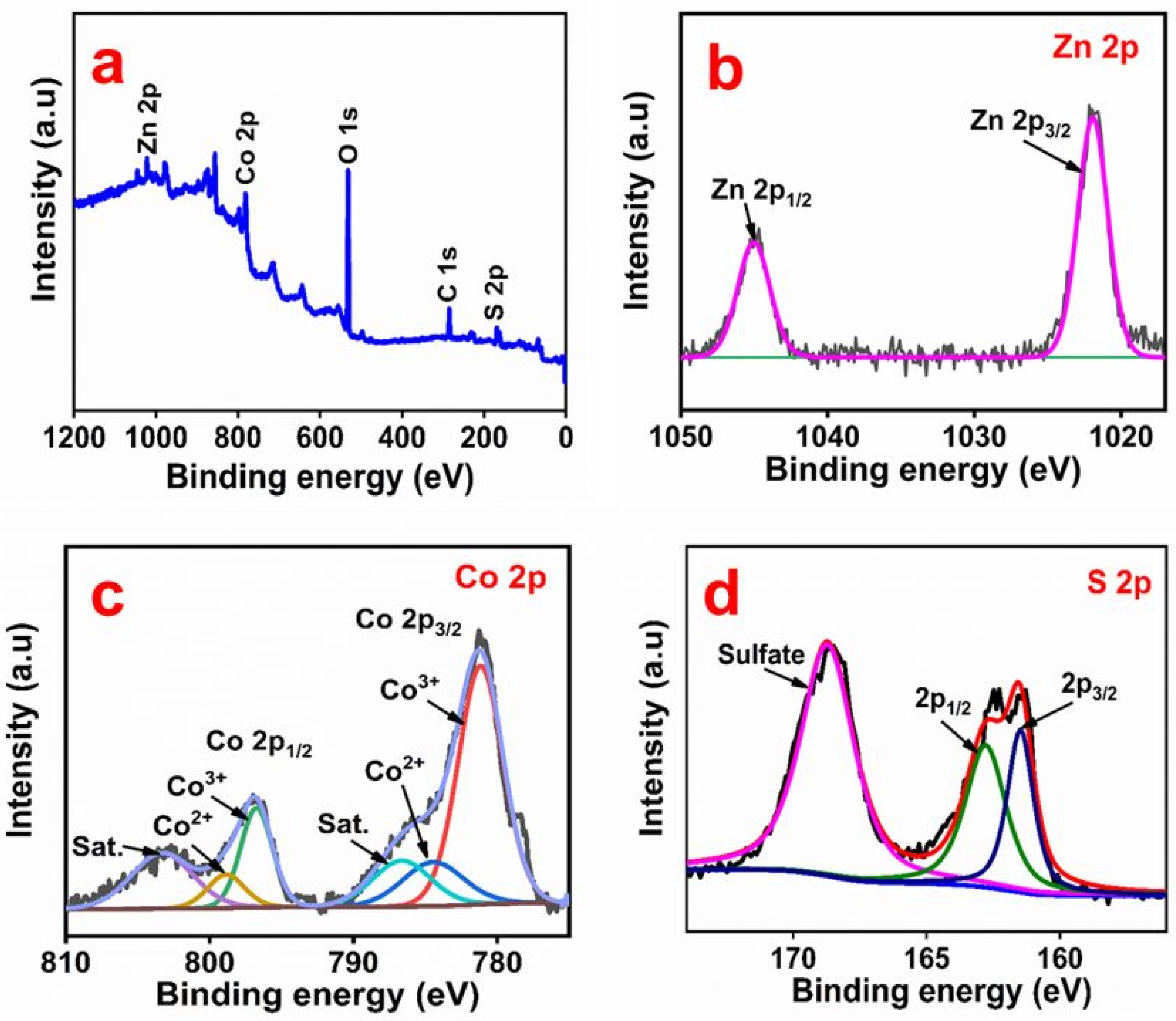Nanomaterials 11 03209 g005