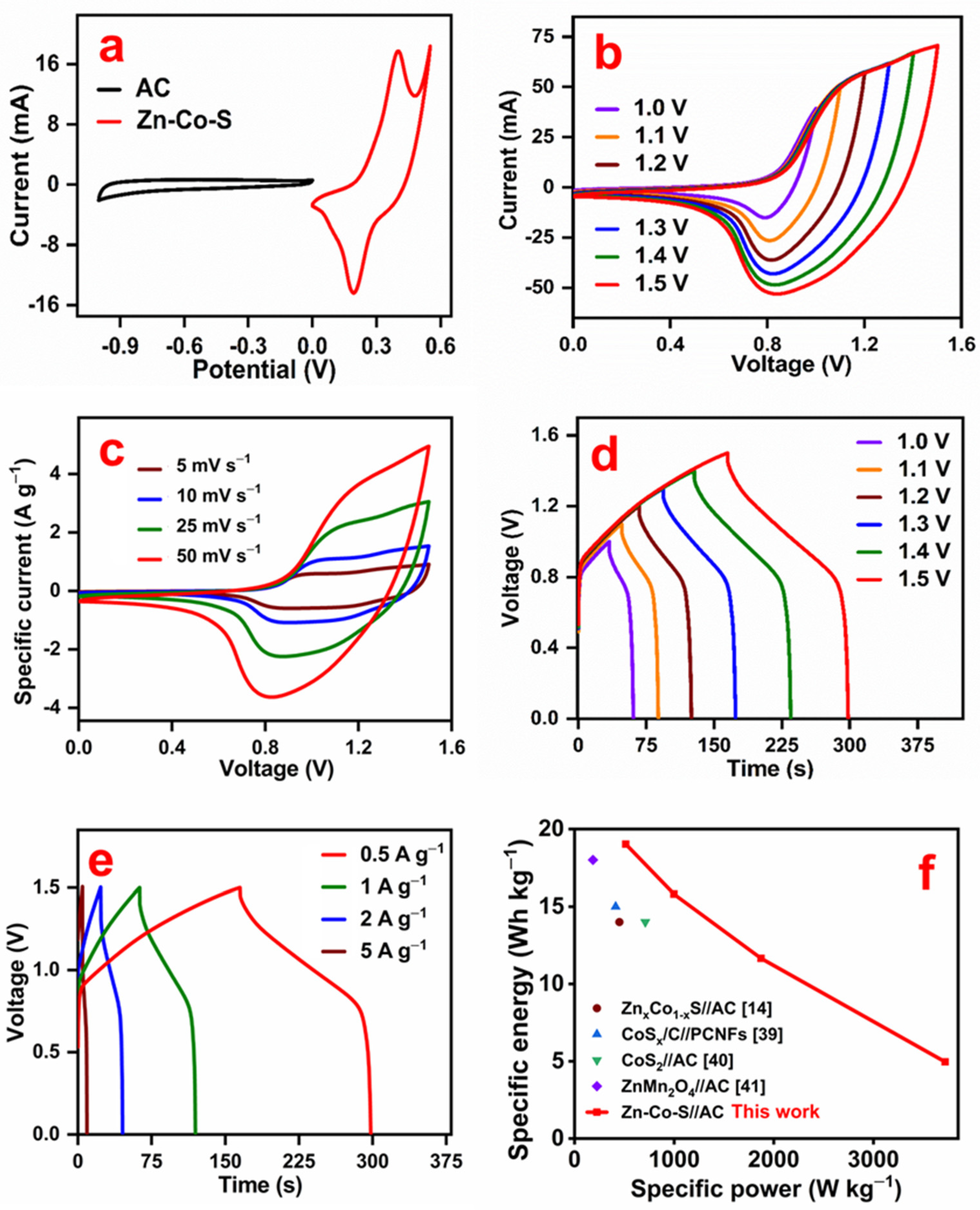 Nanomaterials 11 03209 g007