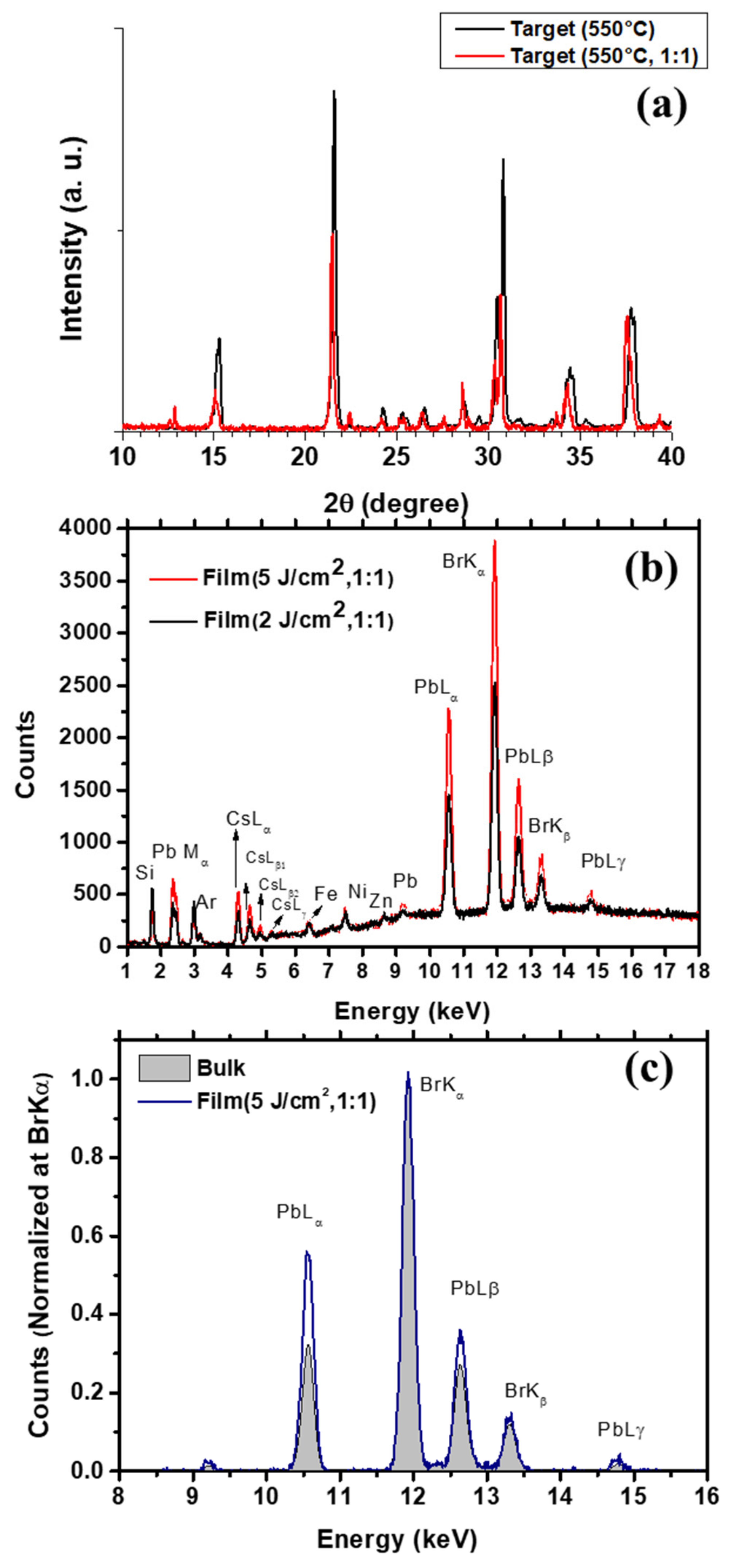 Nanomaterials 11 03210 g006