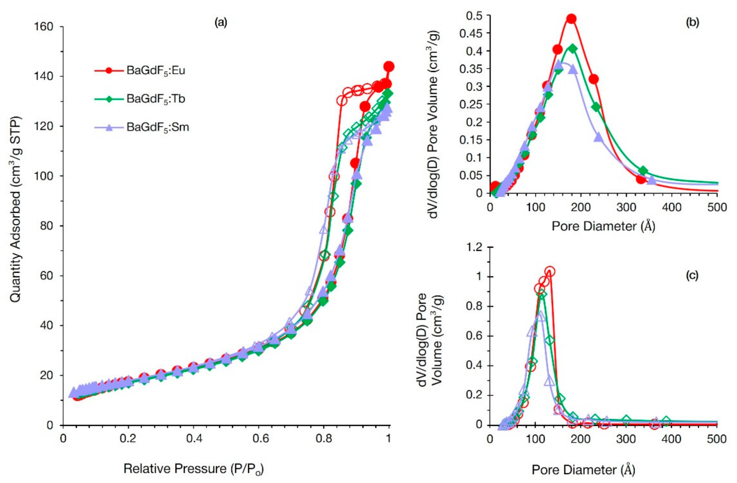 Nanomaterials 11 03212 g004 550