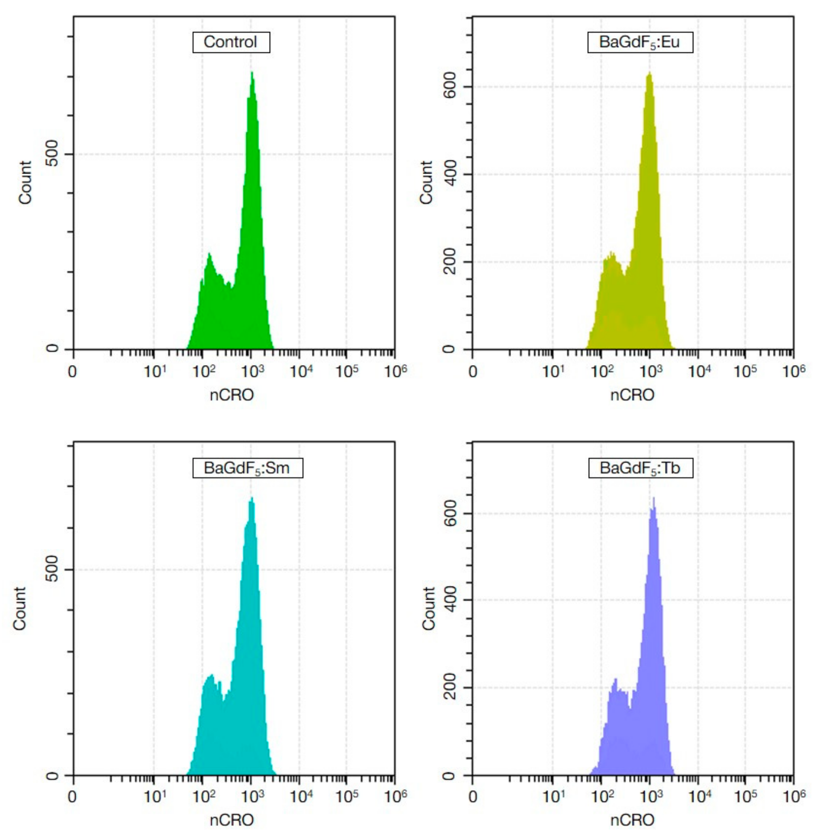 Nanomaterials 11 03212 g008 550