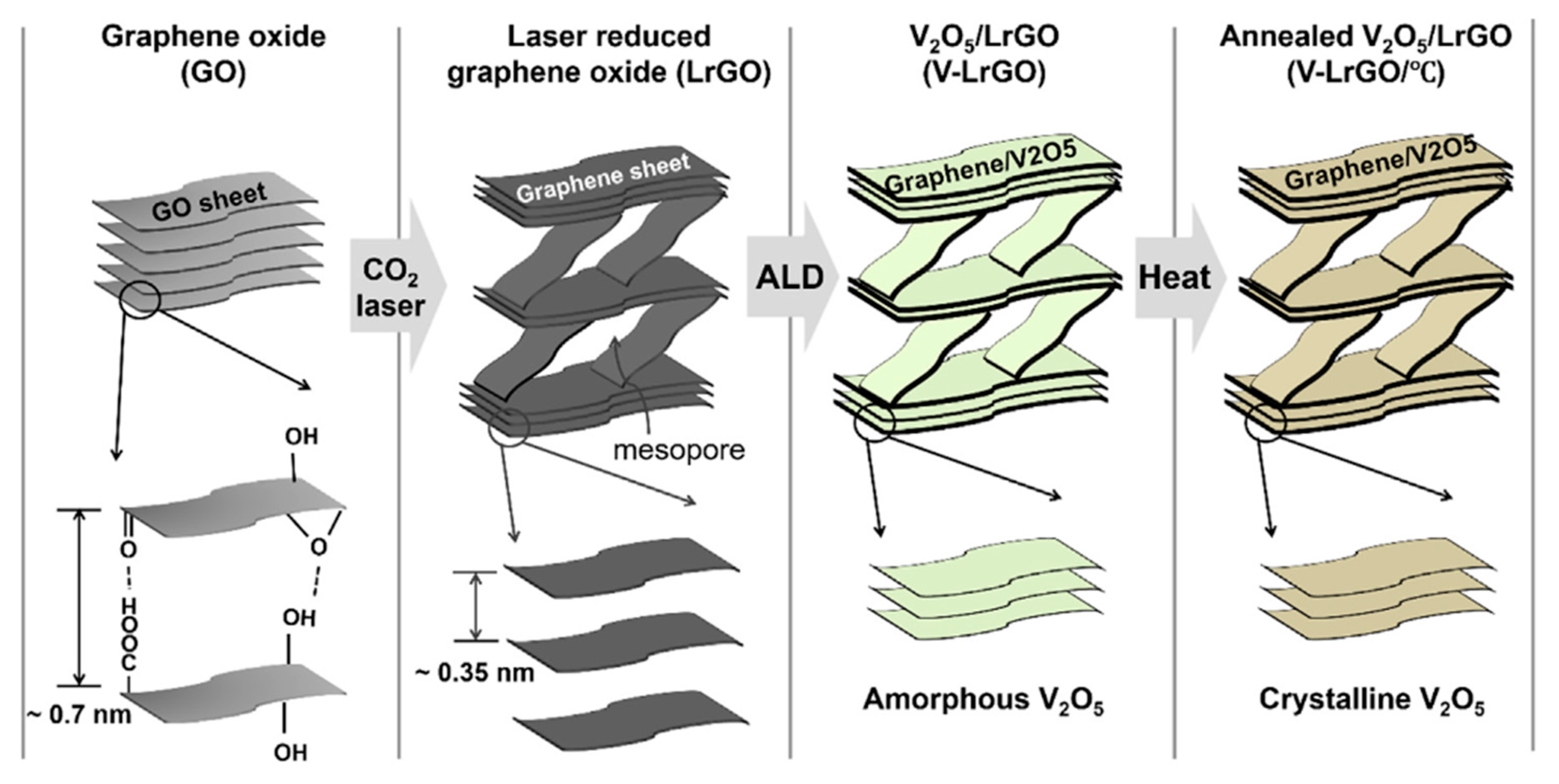 Nanomaterials 11 03213 g004