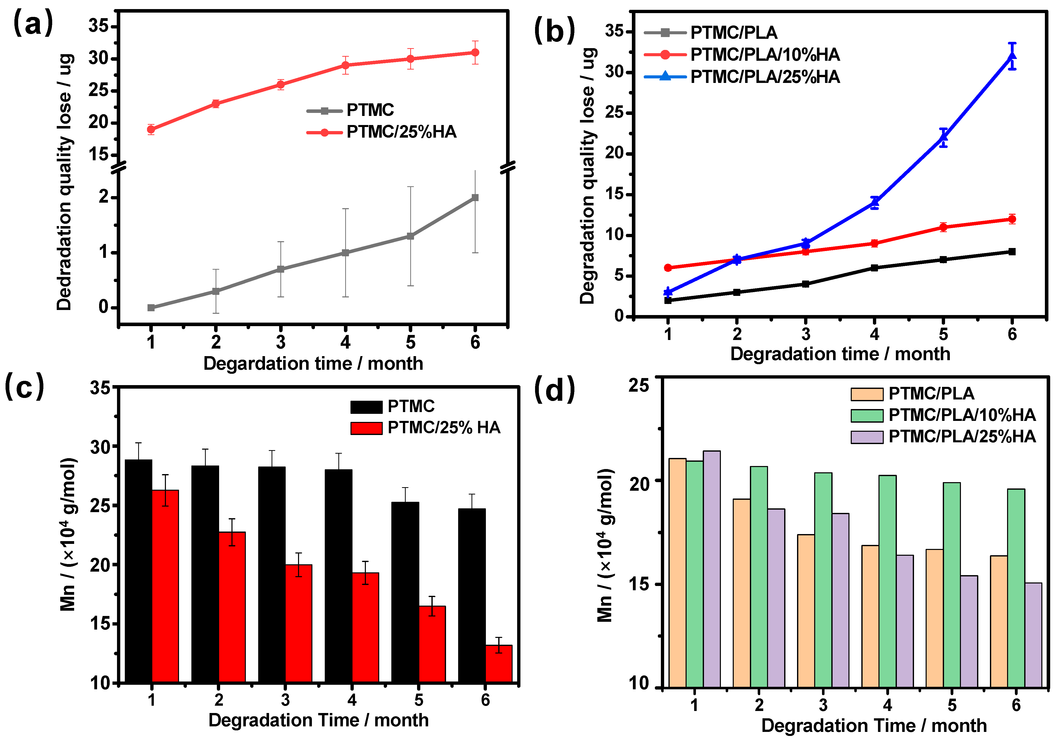 Nanomaterials 11 03215 g005