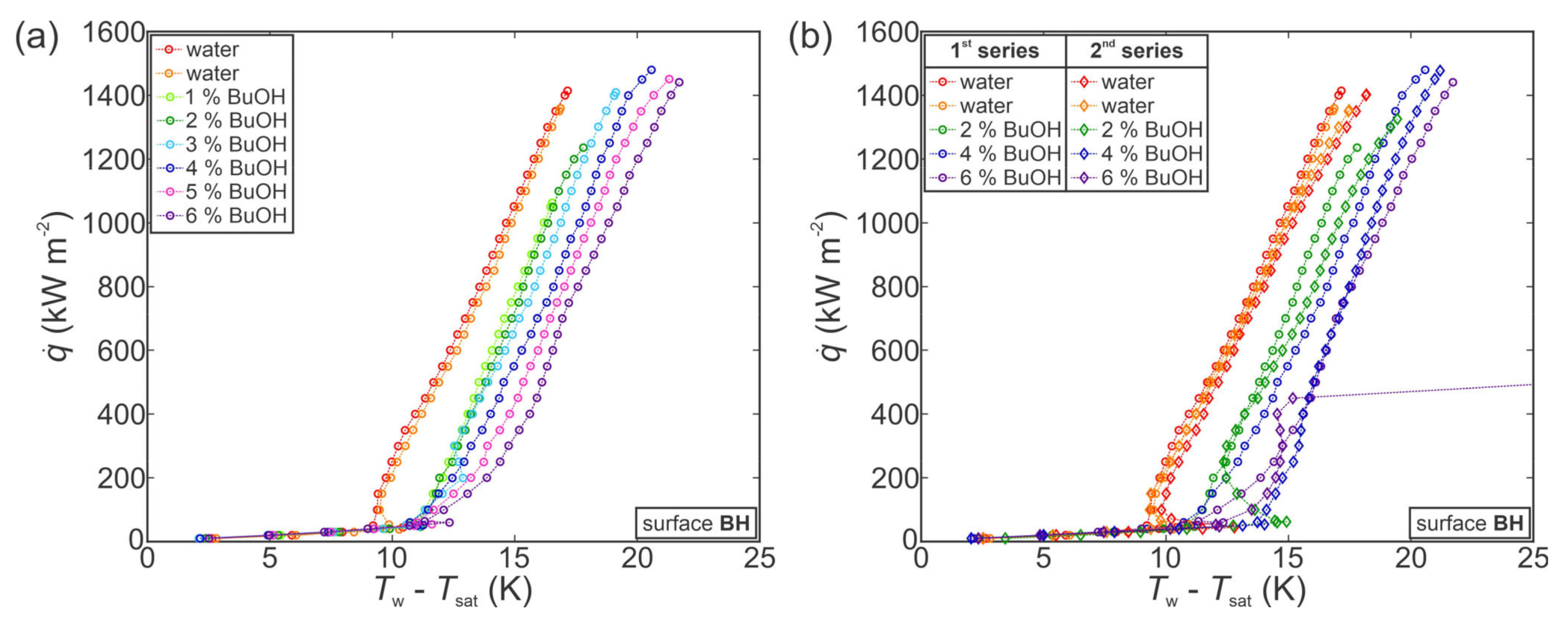 Nanomaterials 11 03216 g007