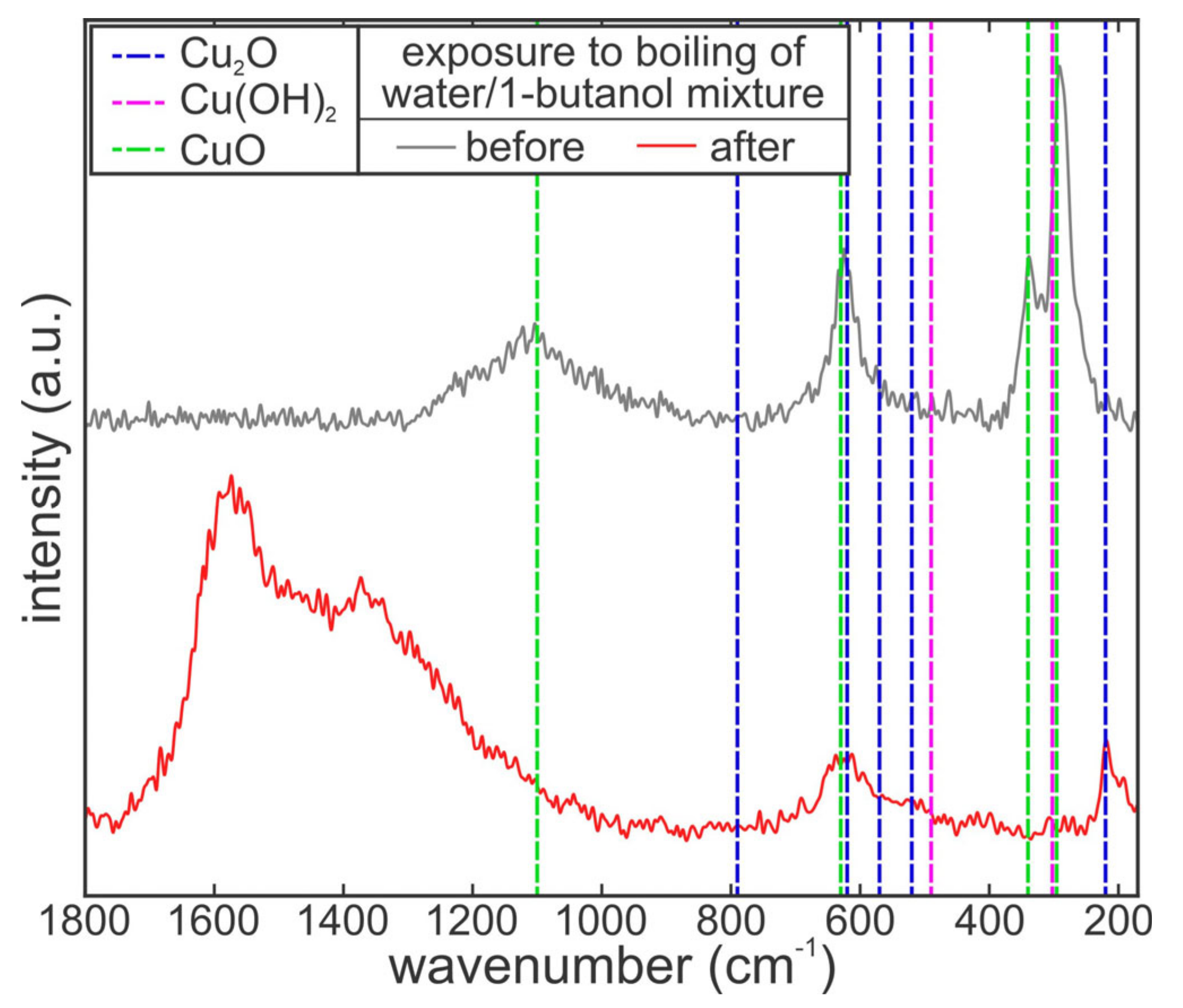 Nanomaterials 11 03216 g009