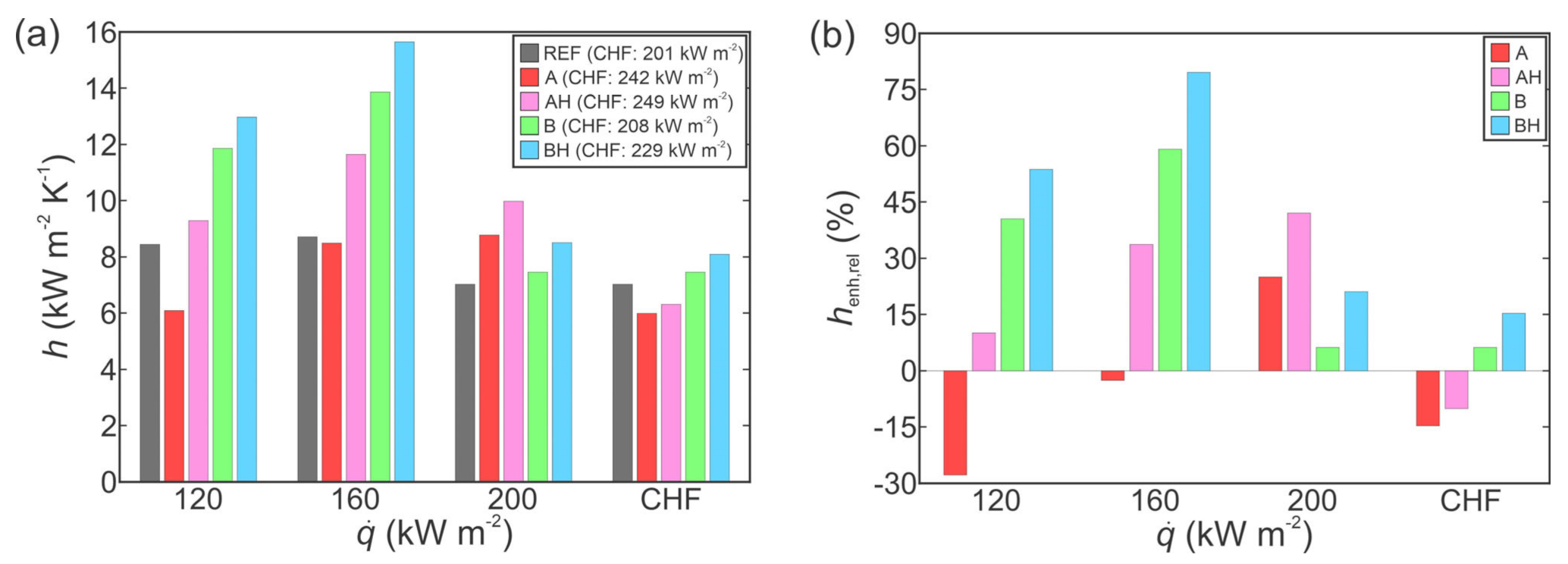 Nanomaterials 11 03216 g011