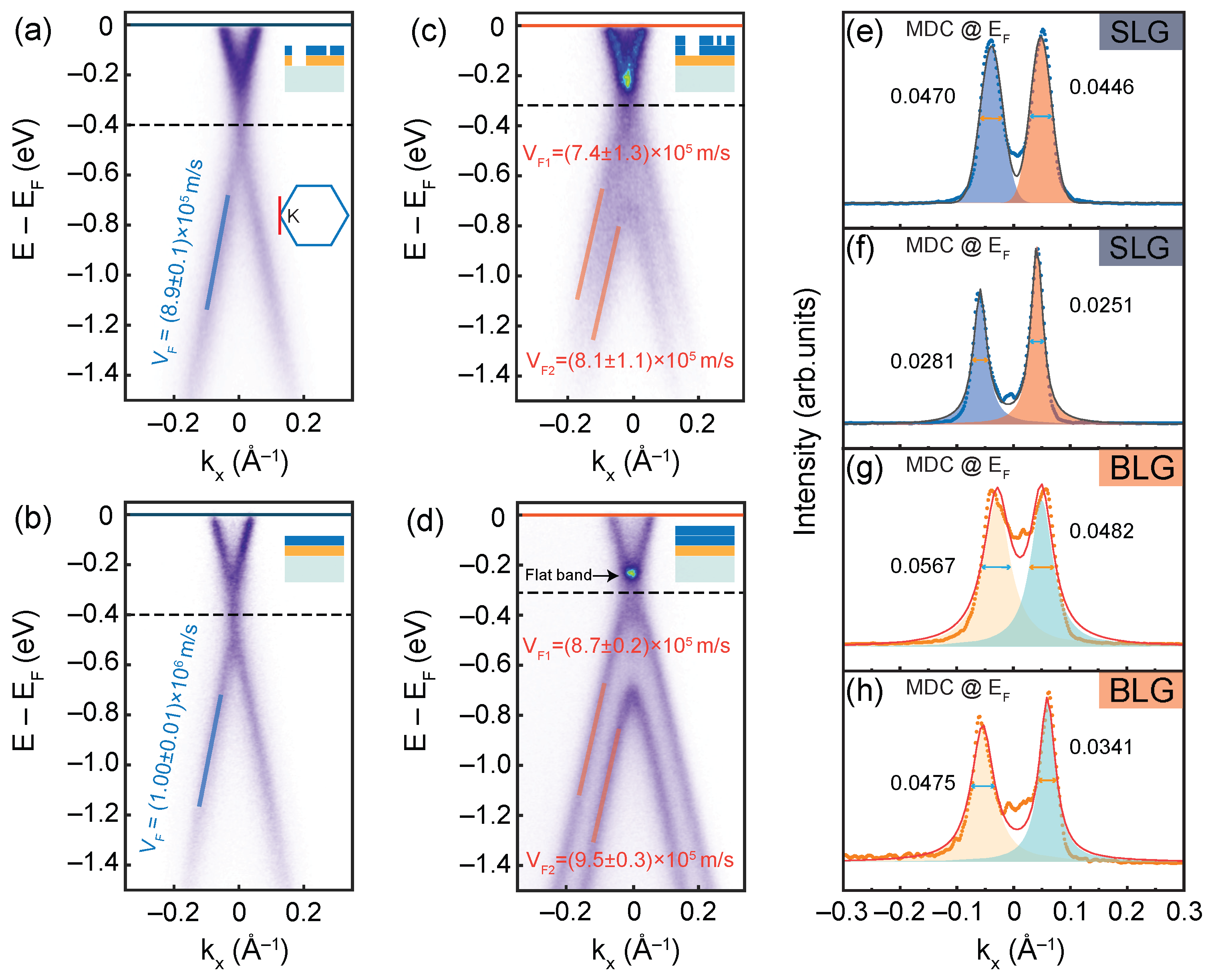 @abc 専用2 Epitaxial Growth of Uniform Single-Layer and Bilayer
