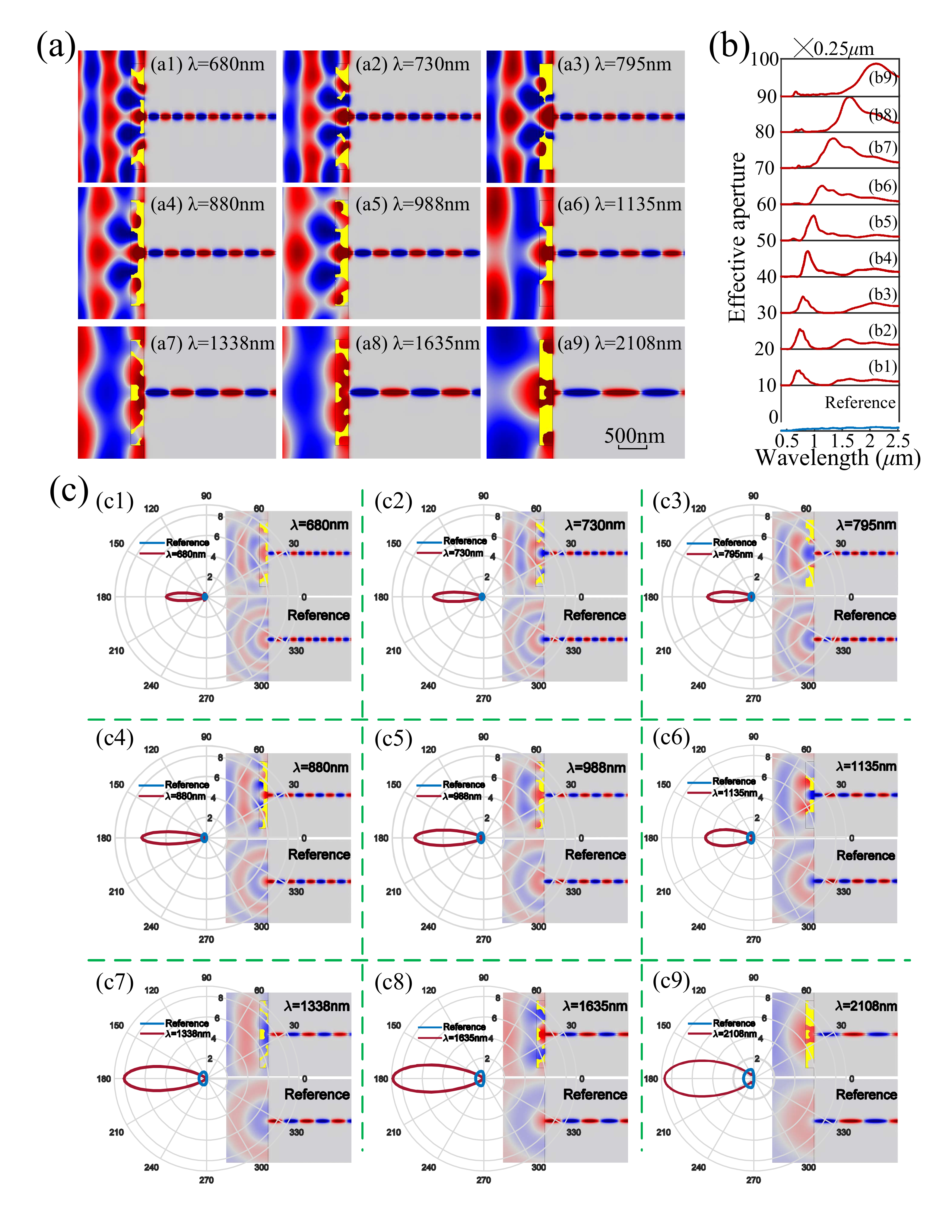 Nanomaterials 11 03219 g0a2