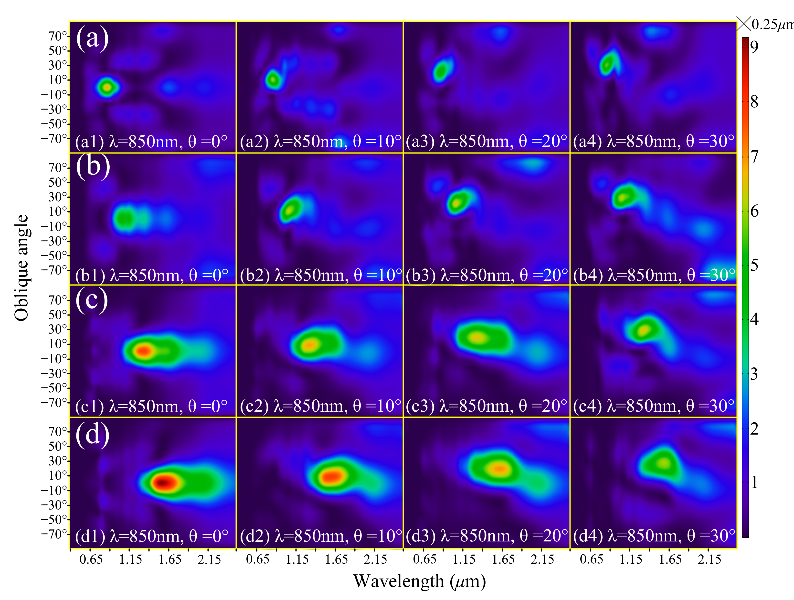 Nanomaterials 11 03219 g0a6