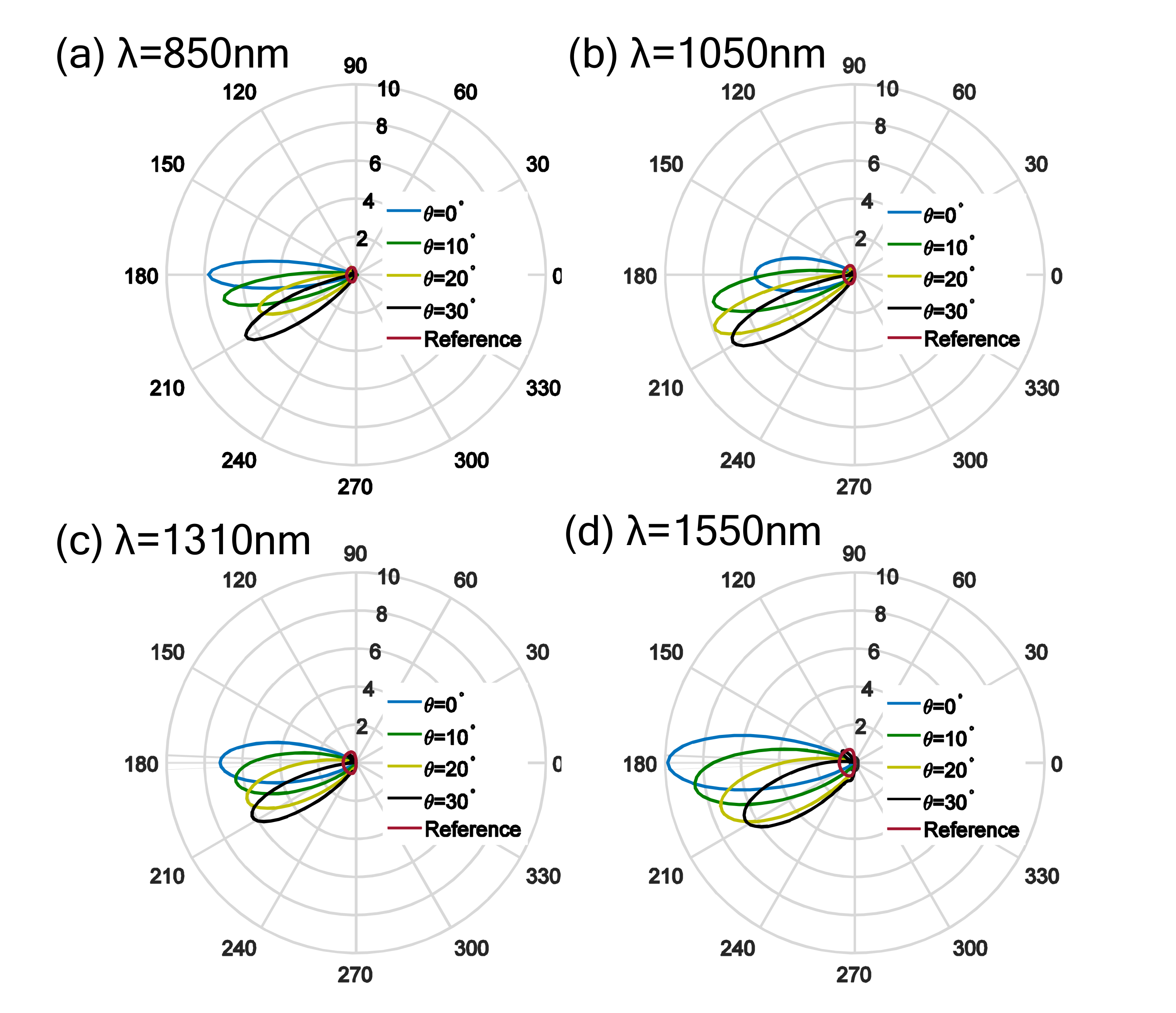 Nanomaterials 11 03219 g0a7