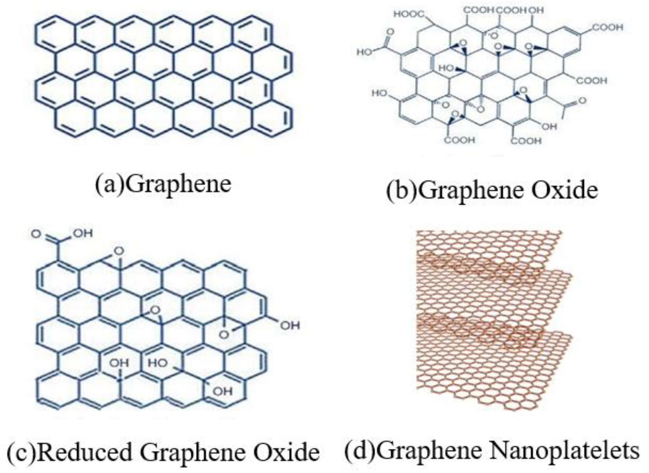 Nanomaterials 11 03220 g001 Nanomaterials 11 03220 g001