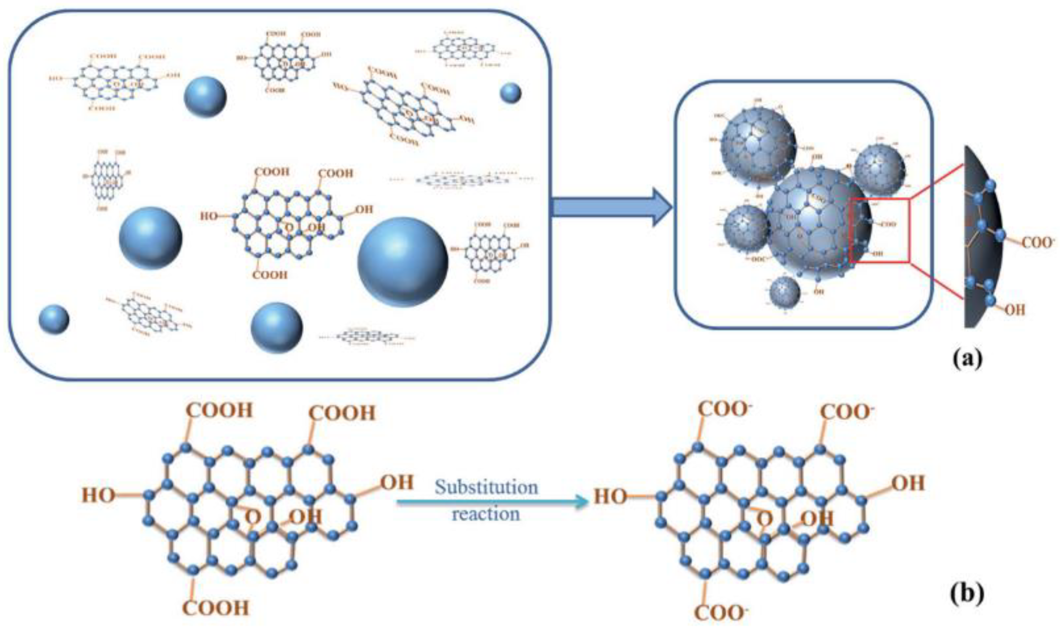 Nanomaterials 11 03220 g003 Nanomaterials 11 03220 g003