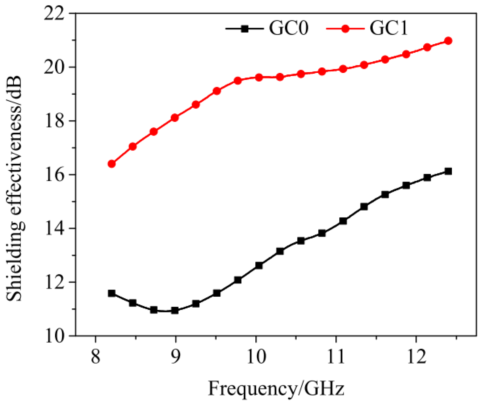 Nanomaterials 11 03220 g004 Nanomaterials 11 03220 g004