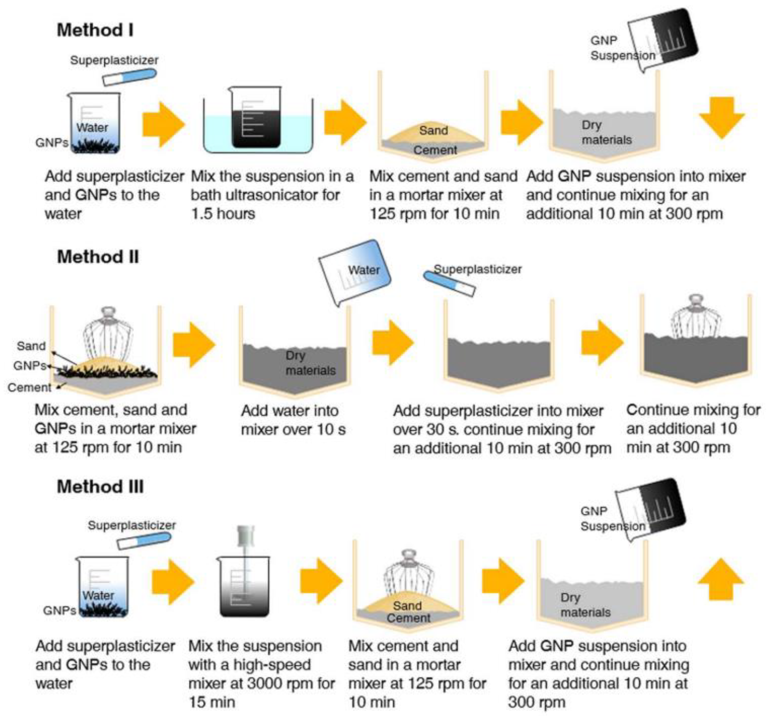 Nanomaterials 11 03220 g006 Nanomaterials 11 03220 g006