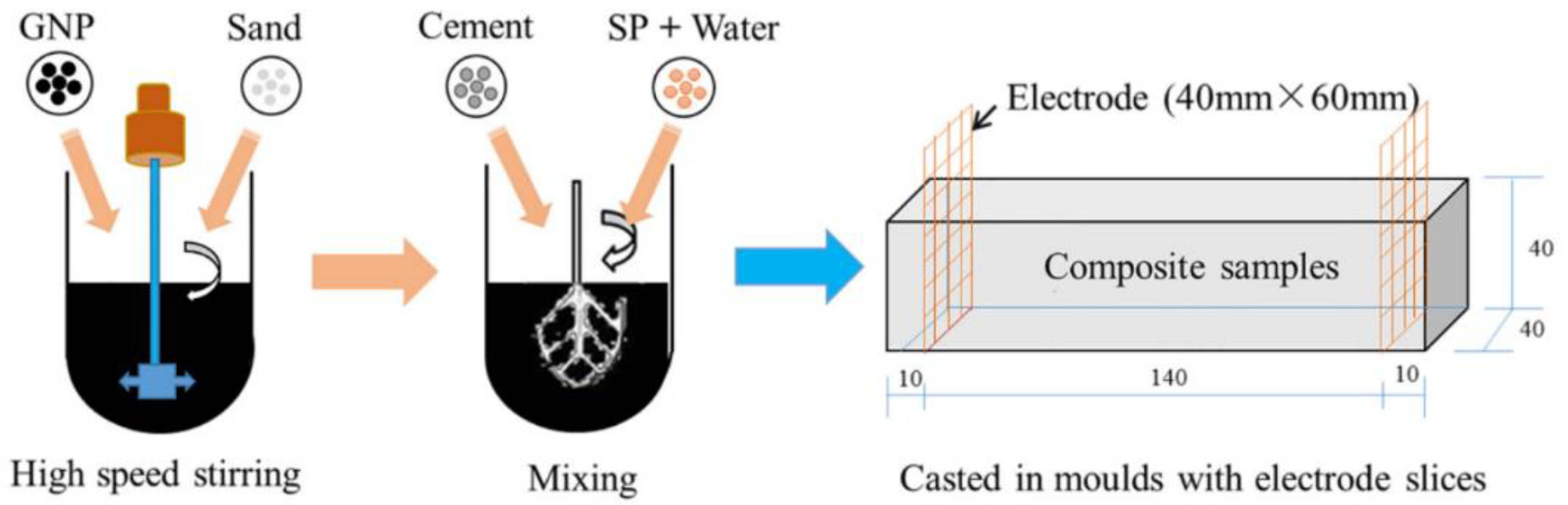 Nanomaterials 11 03220 g007 Nanomaterials 11 03220 g007
