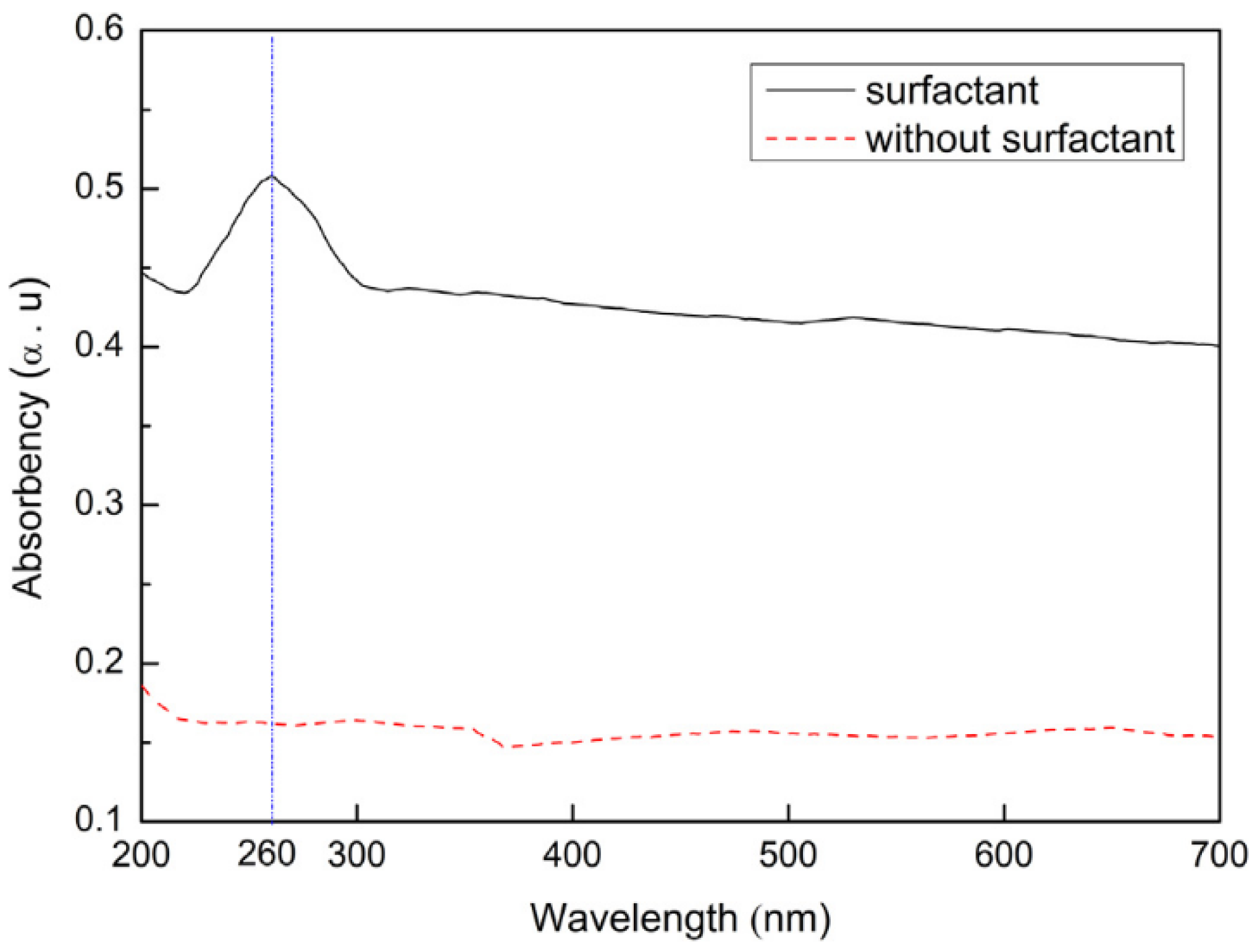 Nanomaterials 11 03220 g008 Nanomaterials 11 03220 g008