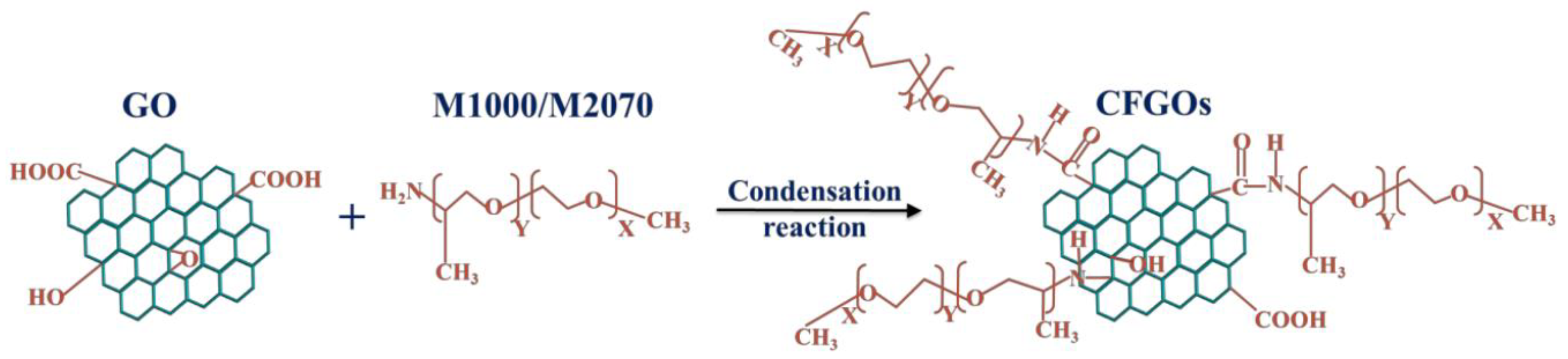 Nanomaterials 11 03220 g009 Nanomaterials 11 03220 g009