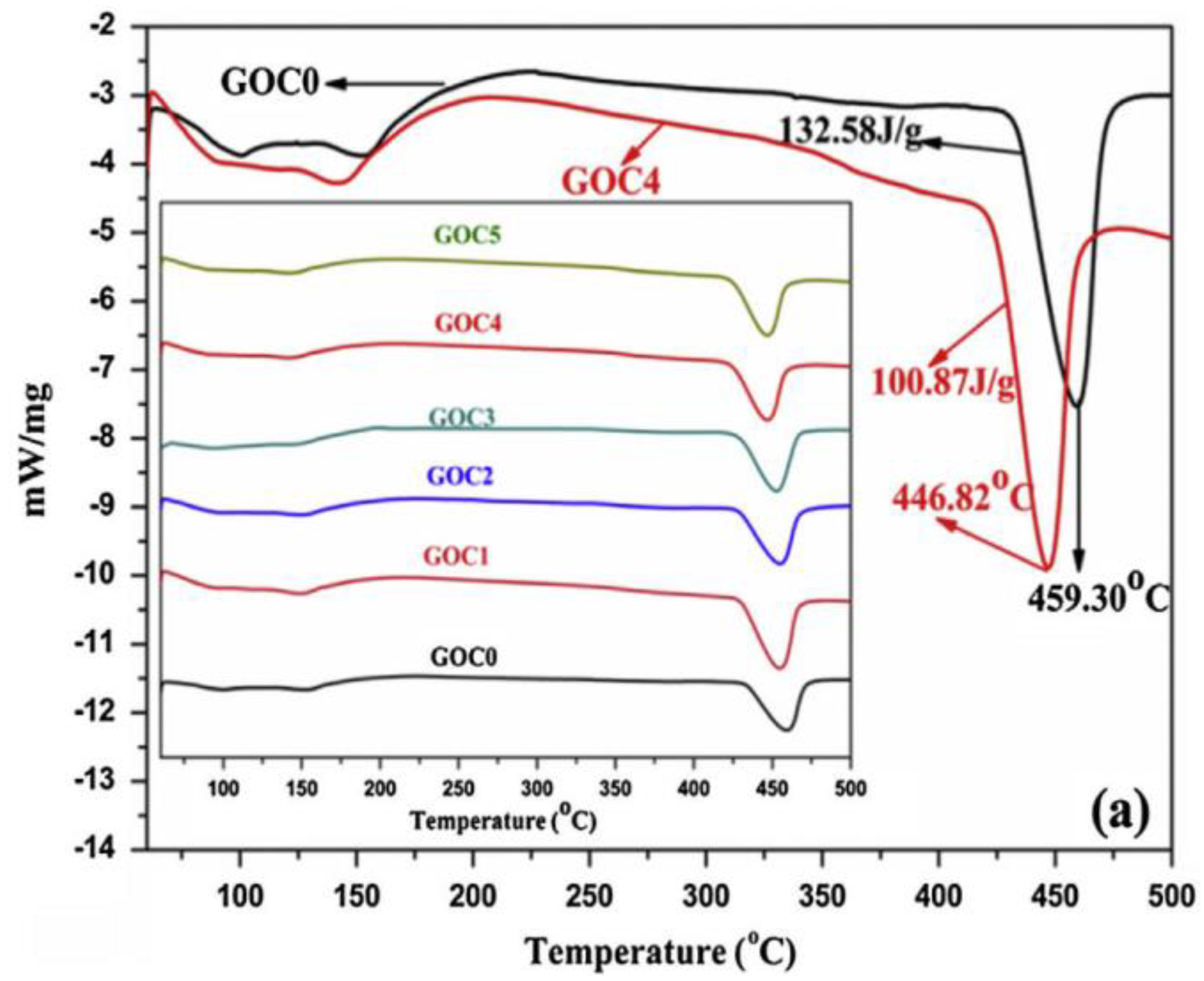 Nanomaterials 11 03220 g012 Nanomaterials 11 03220 g012
