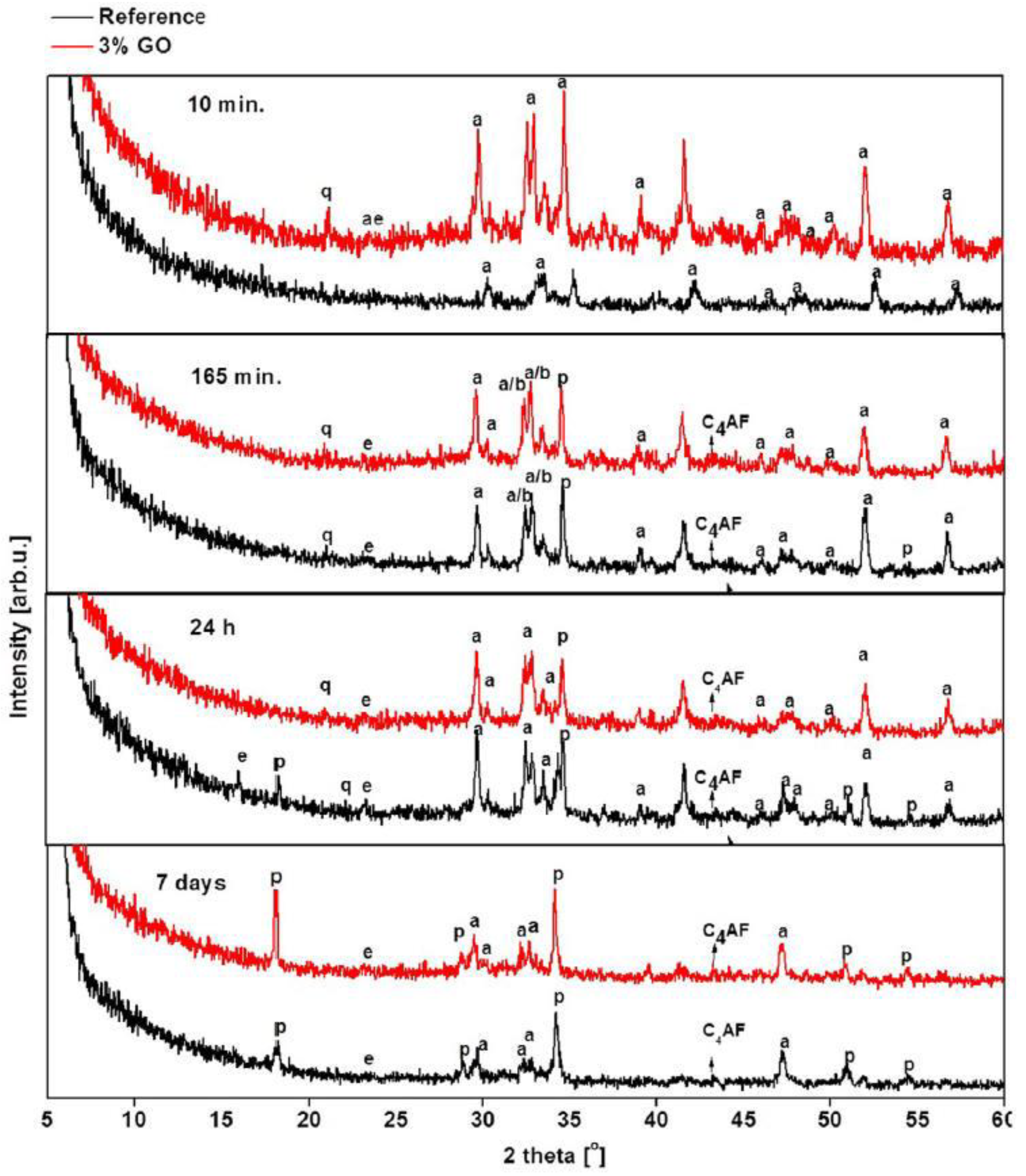 Nanomaterials 11 03220 g013 Nanomaterials 11 03220 g013