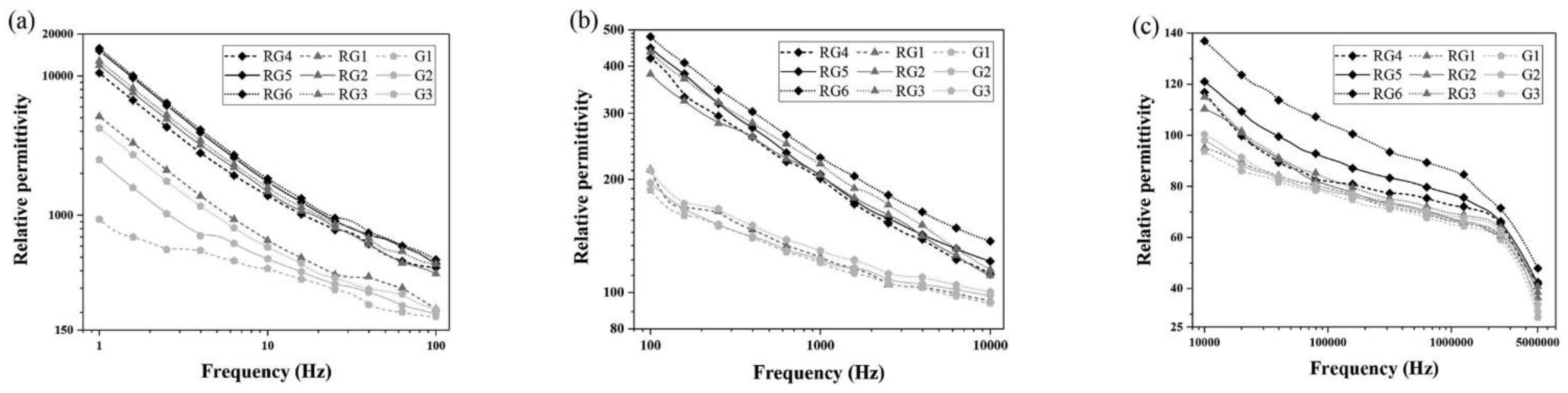 Nanomaterials 11 03220 g031 Nanomaterials 11 03220 g031