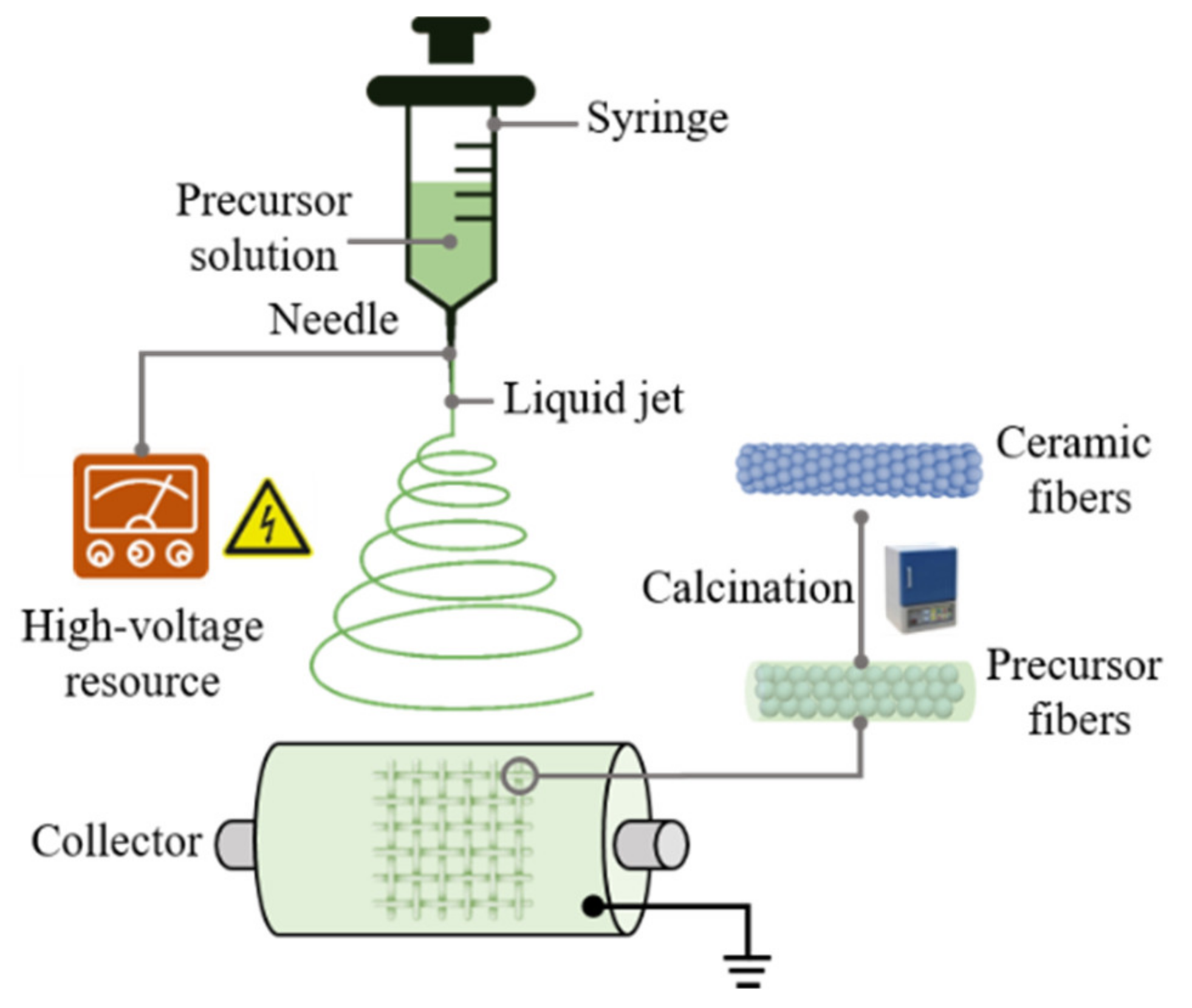 Nanomaterials 11 03221 g002 550