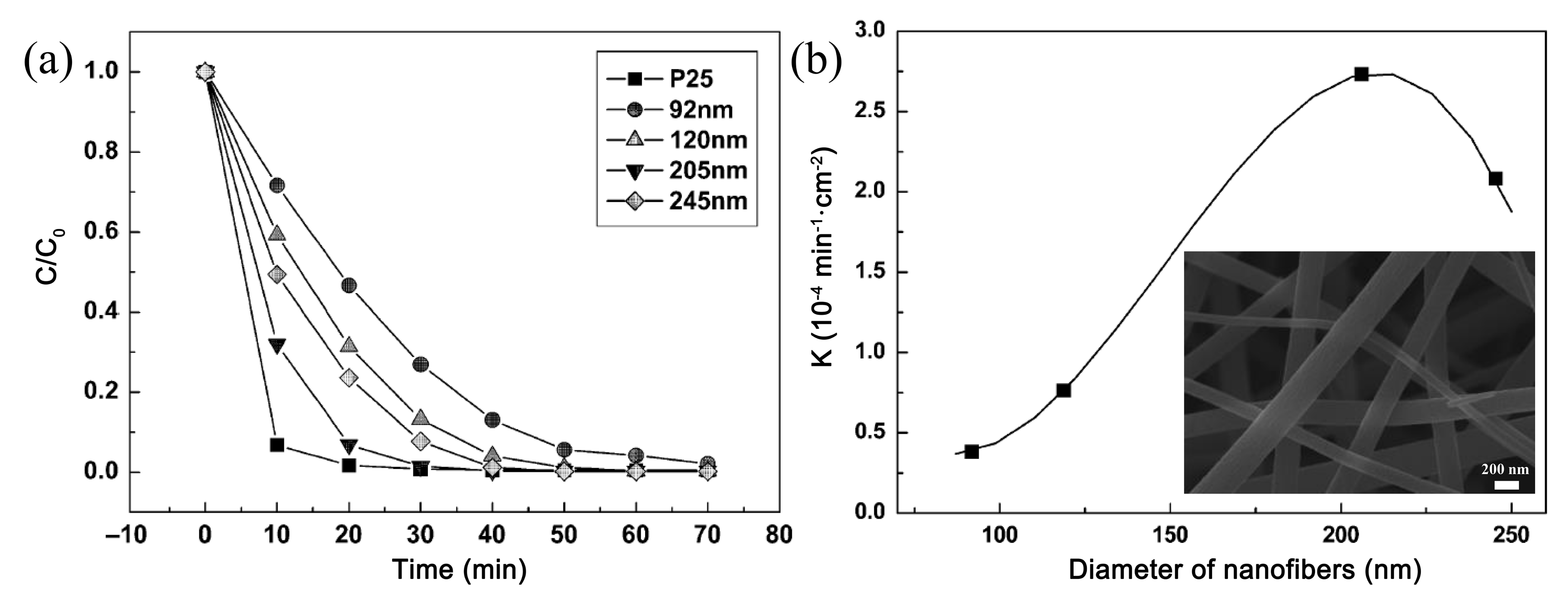 Nanomaterials 11 03221 g003 550