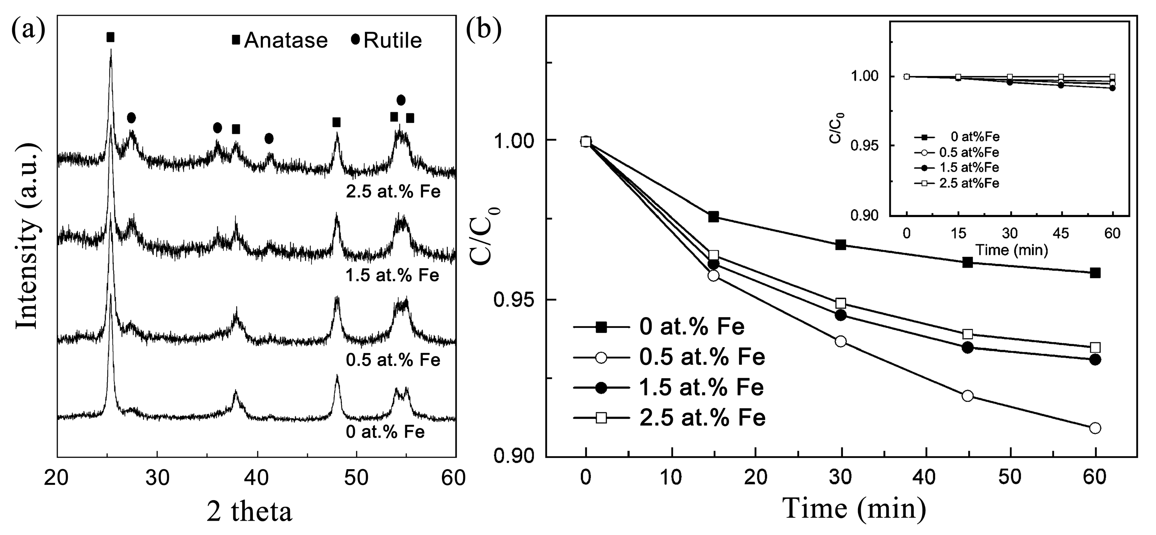 Nanomaterials 11 03221 g004 550