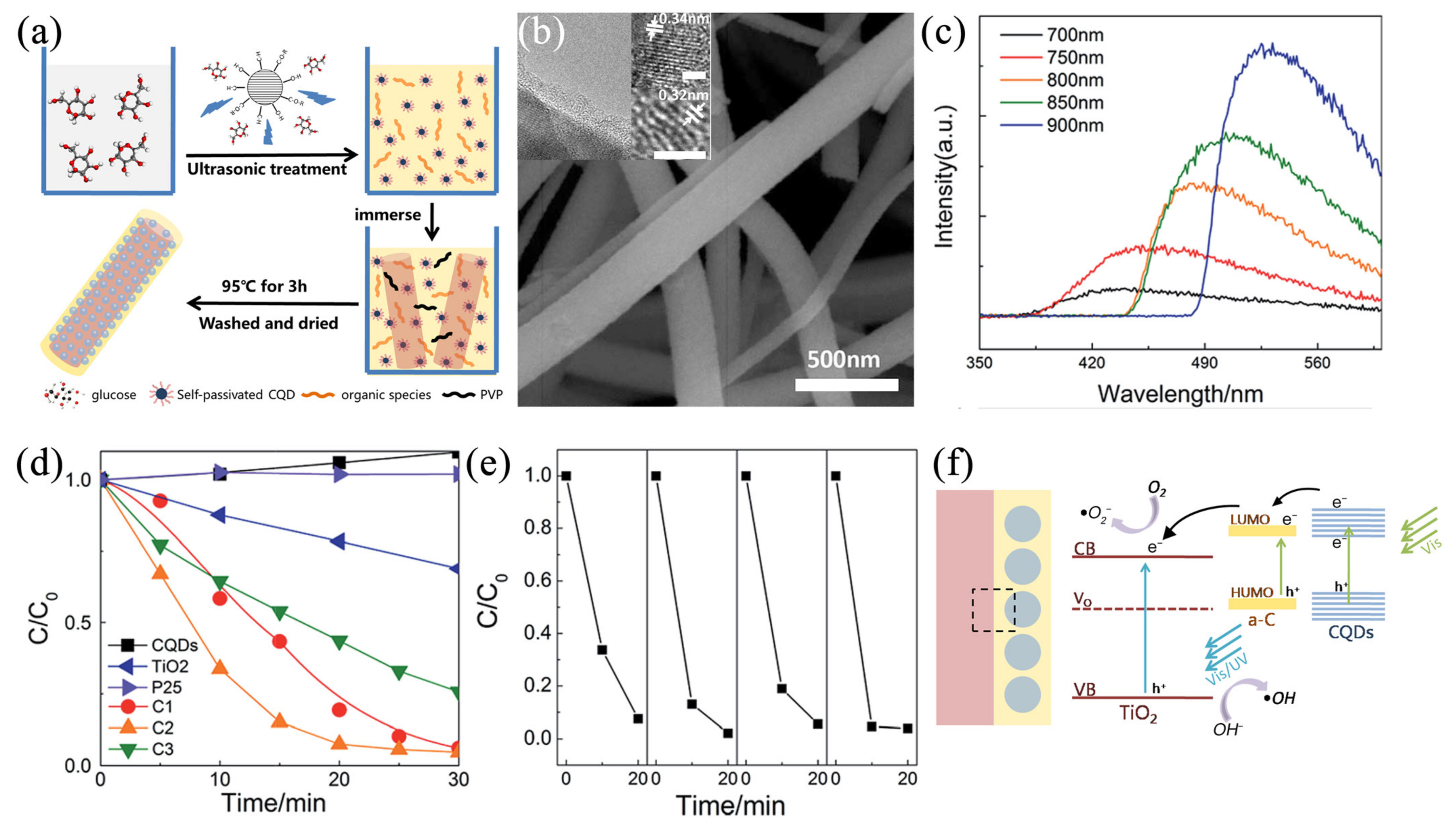 Nanomaterials 11 03221 g005 550