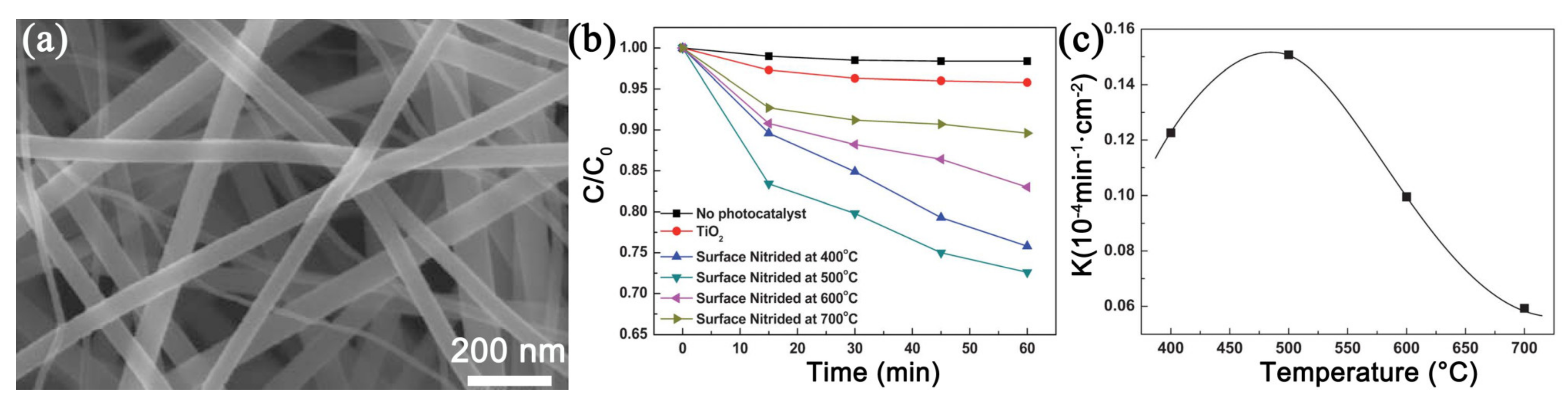 Nanomaterials 11 03221 g006 550
