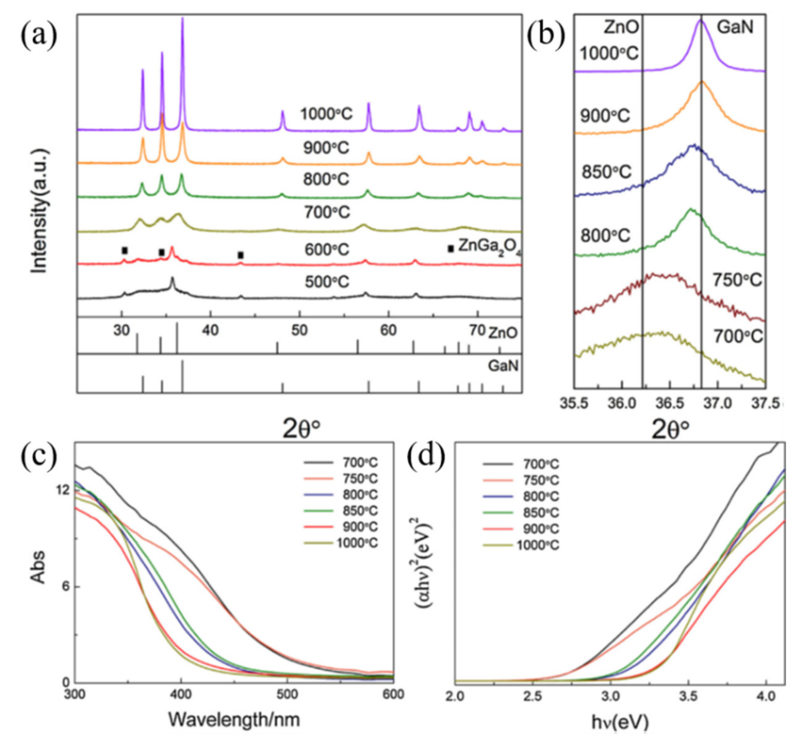 Nanomaterials 11 03221 g007 550
