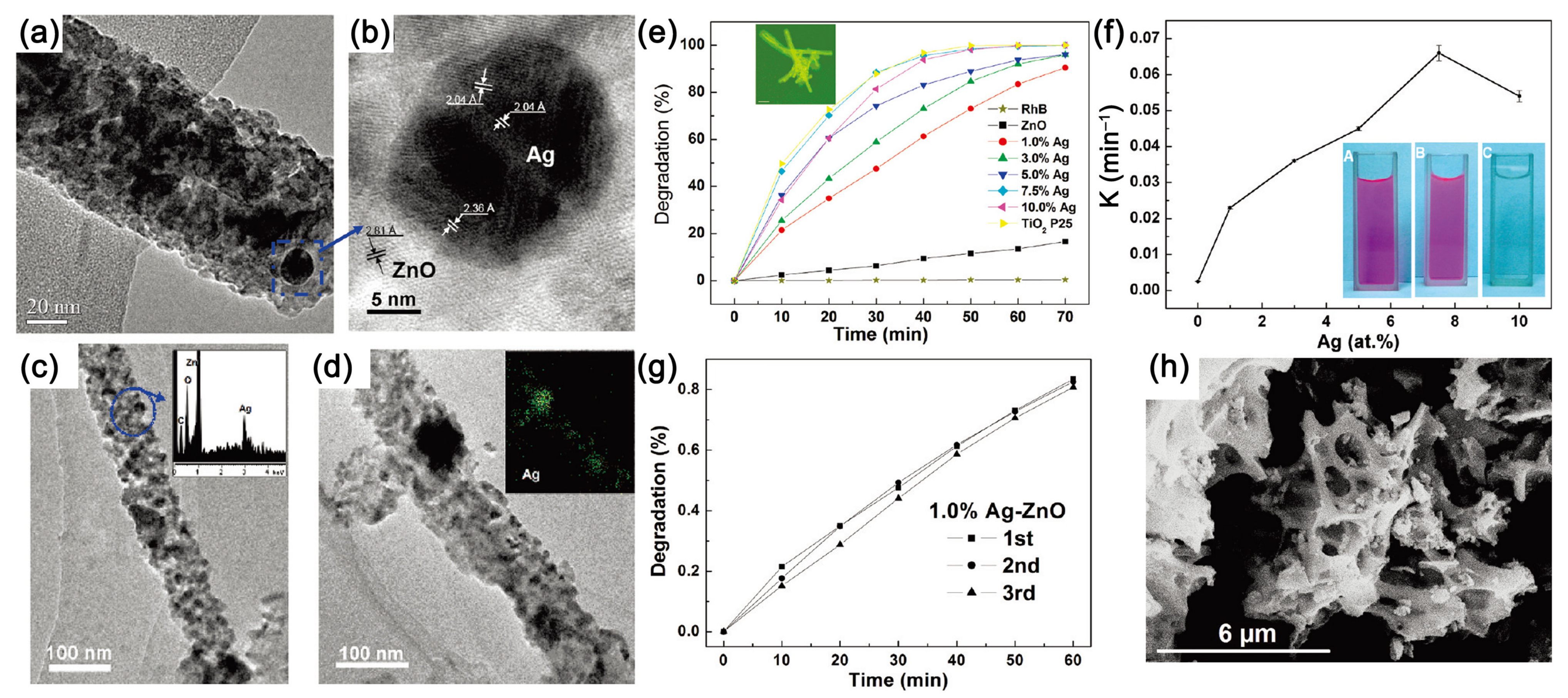 Nanomaterials 11 03221 g009 550