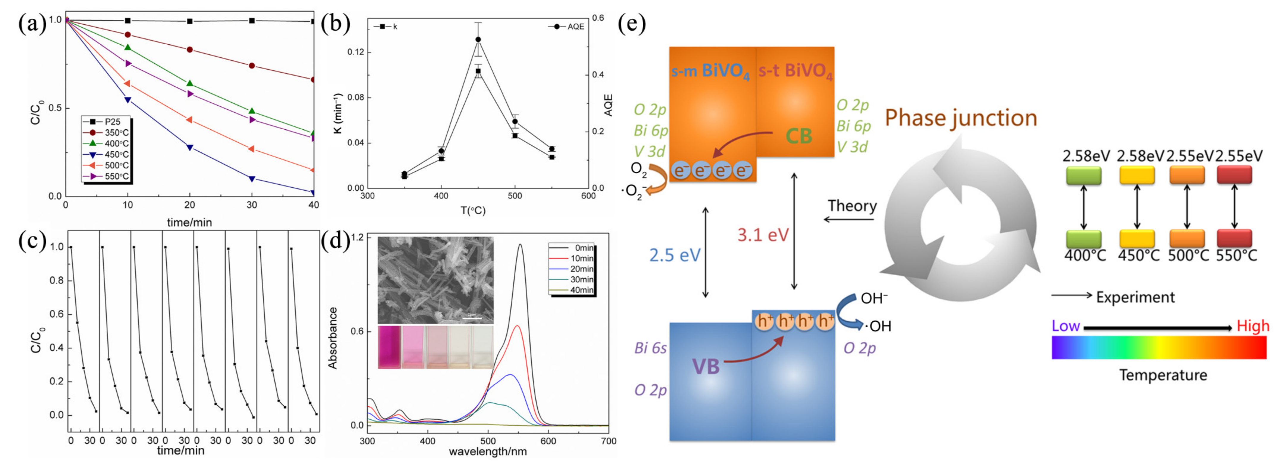 Nanomaterials 11 03221 g014 550