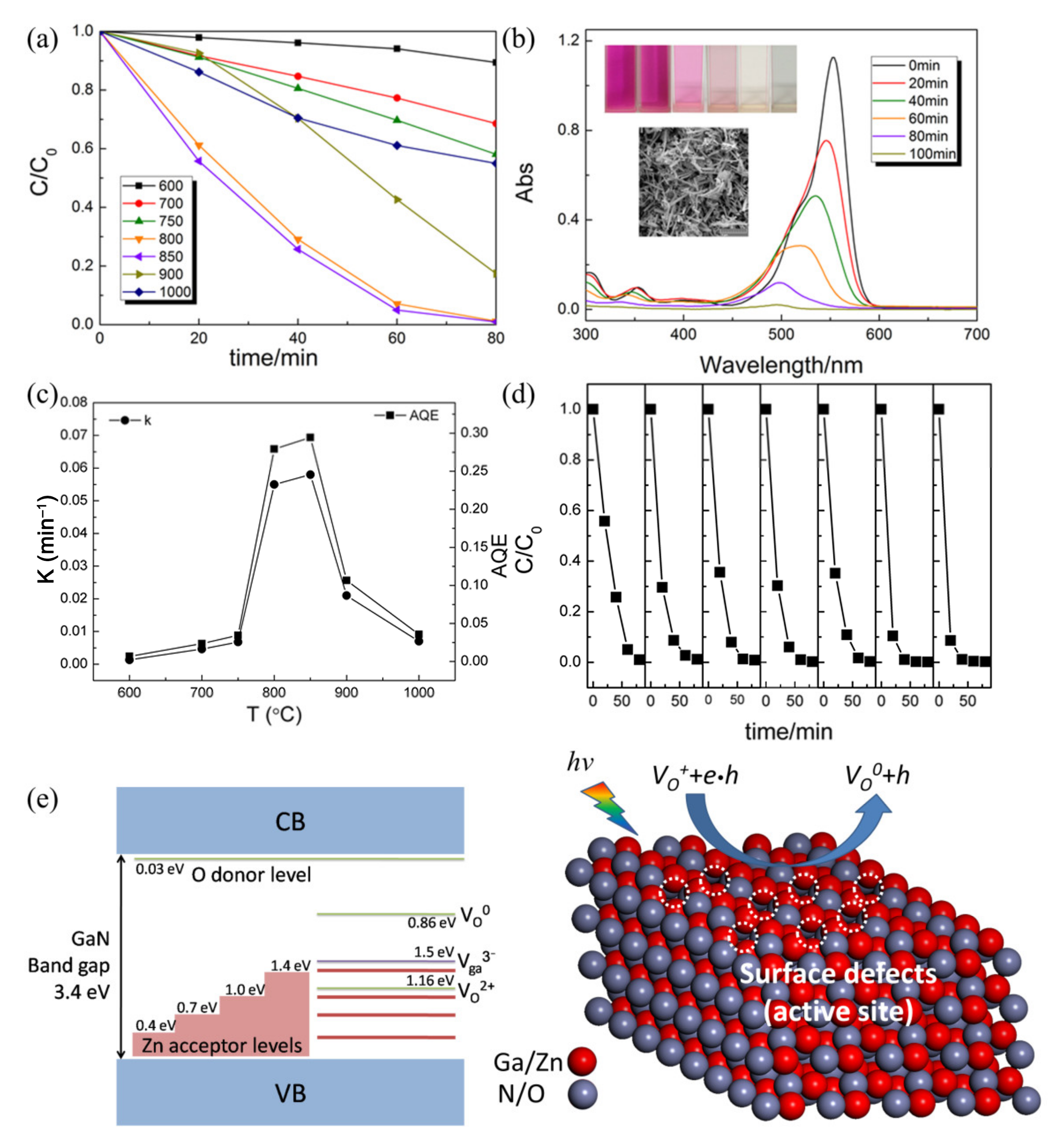 Nanomaterials 11 03221 g015 550