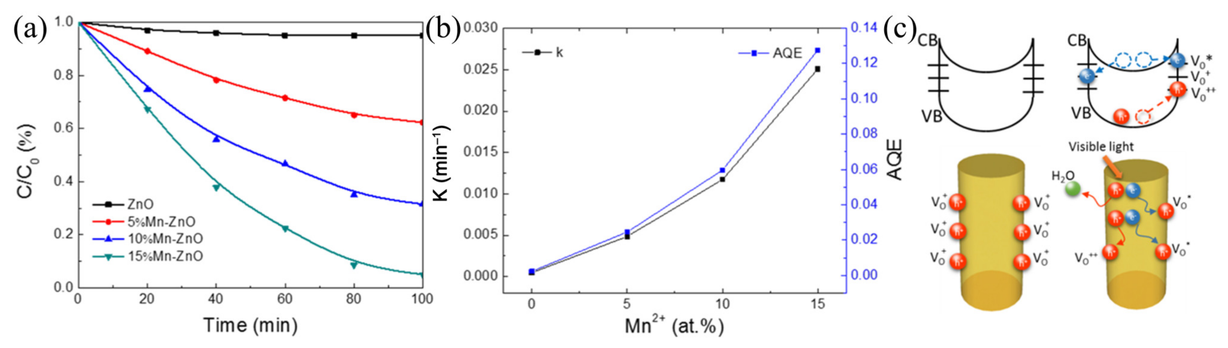 Nanomaterials 11 03221 g016 550