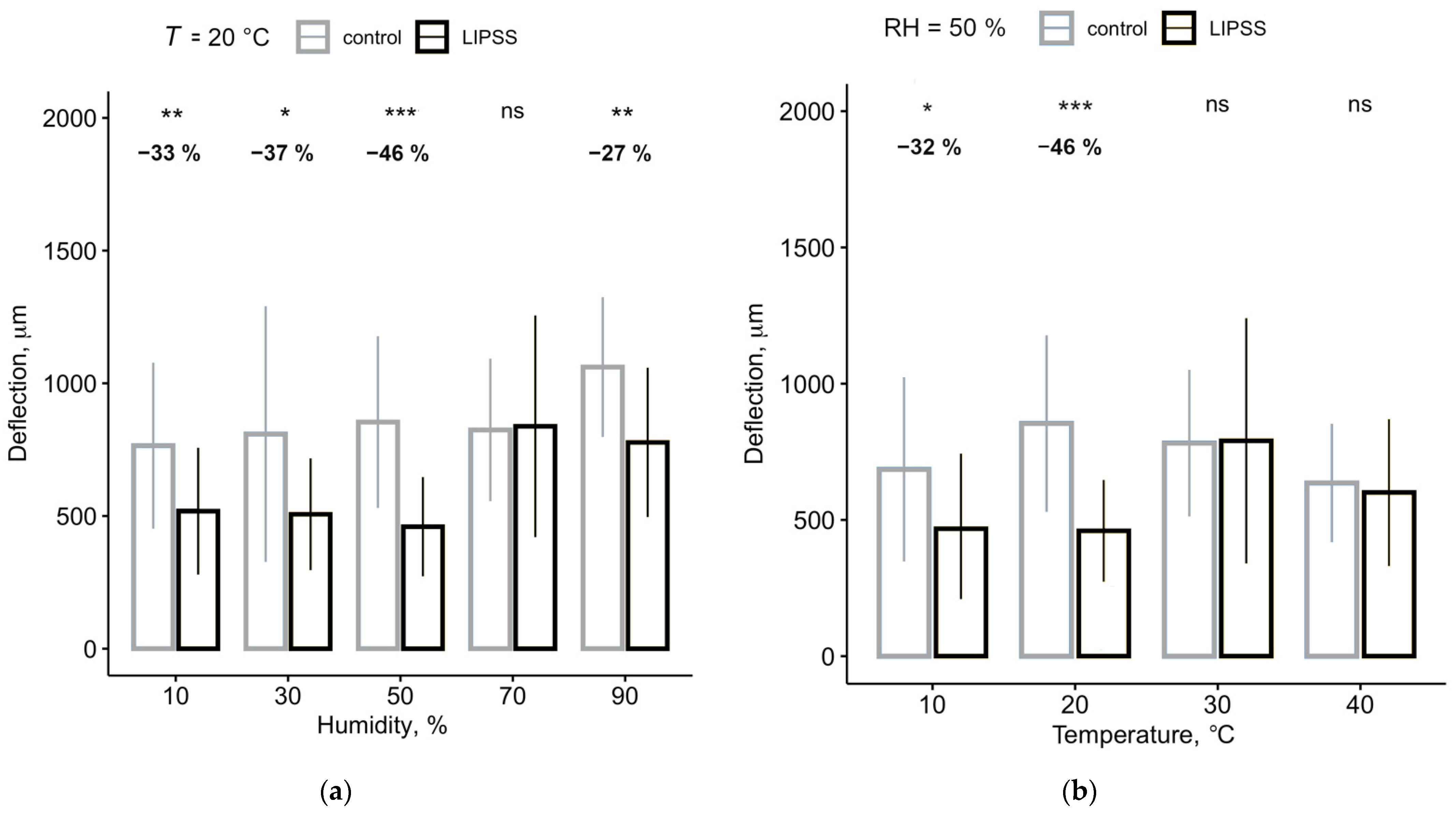 Nanomaterials 11 03222 g005 Nanomaterials 11 03222 g005