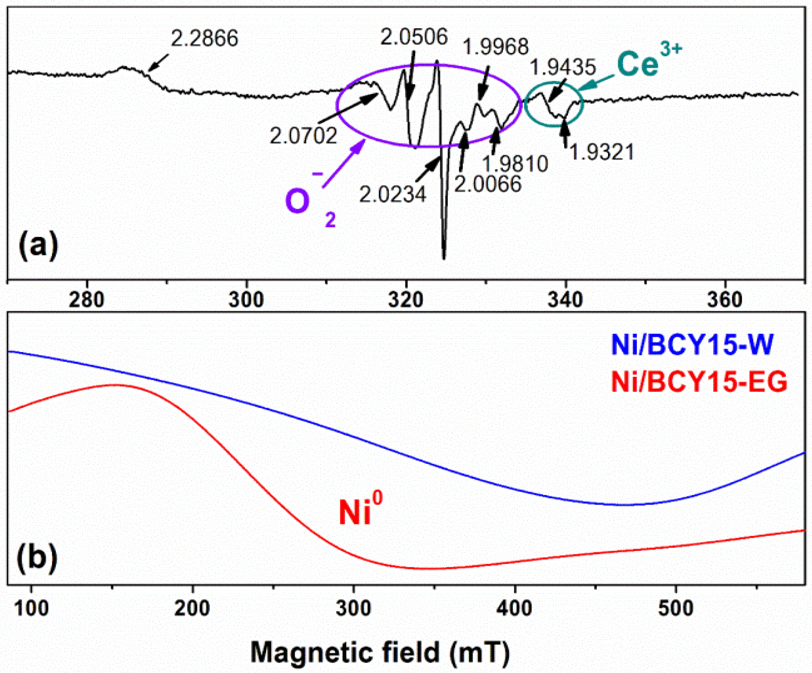 Nanomaterials 11 03224 g003 550