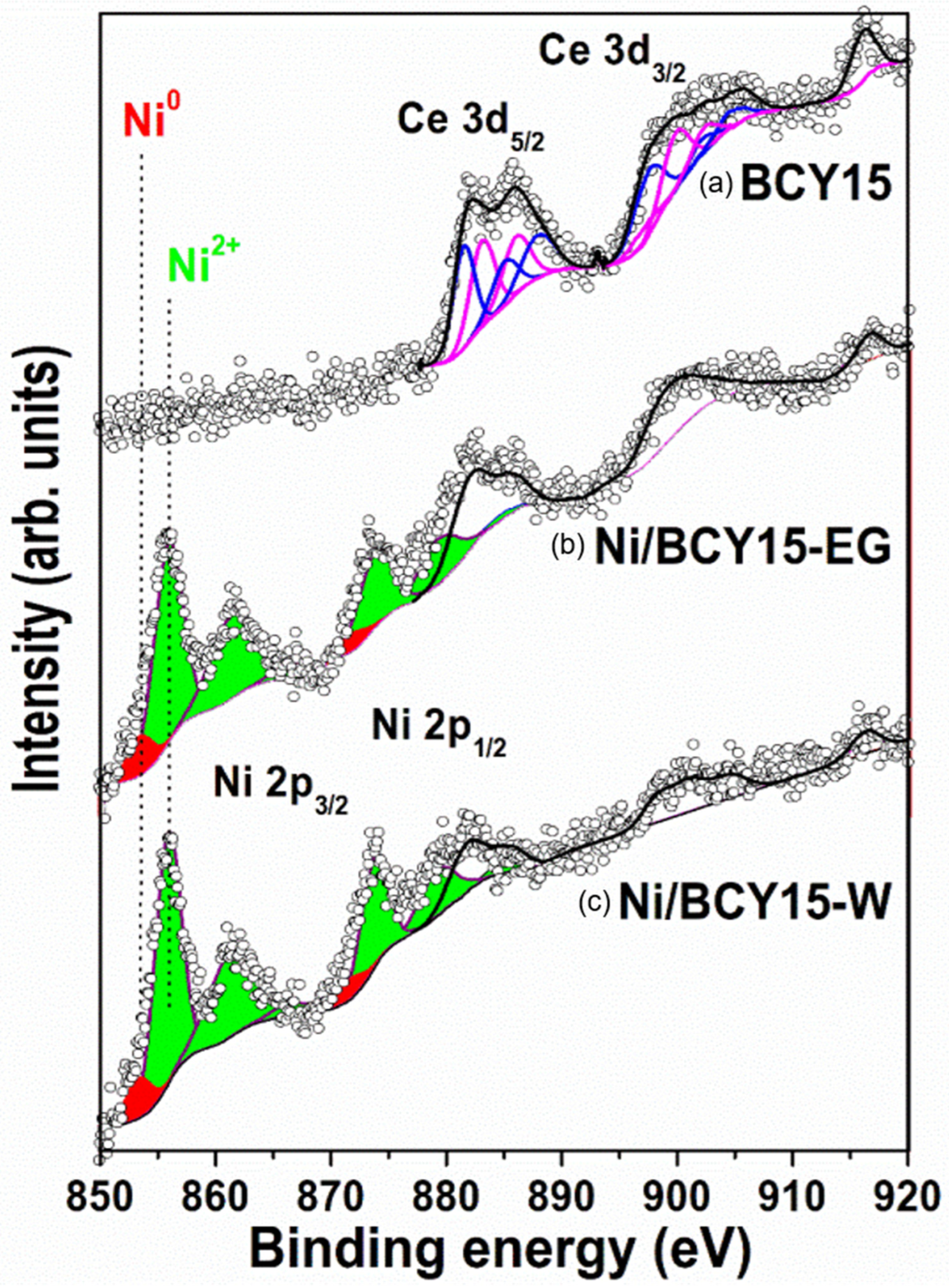 Nanomaterials 11 03224 g004 550