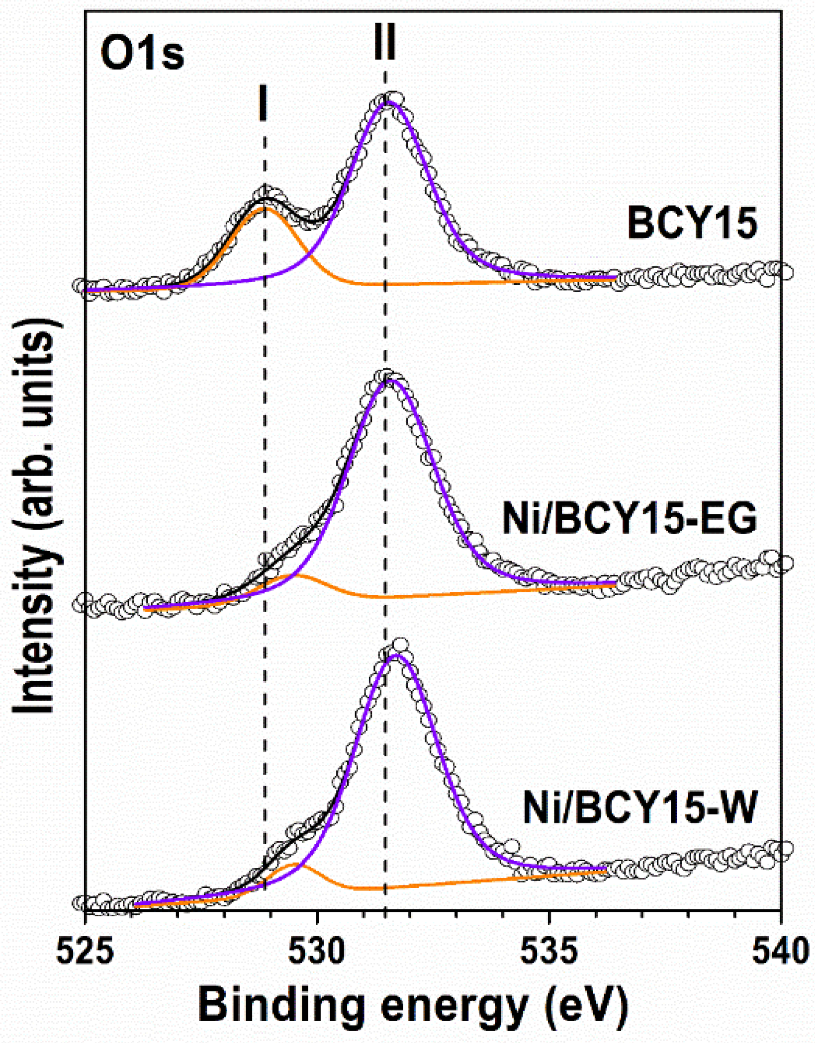 Nanomaterials 11 03224 g005 550