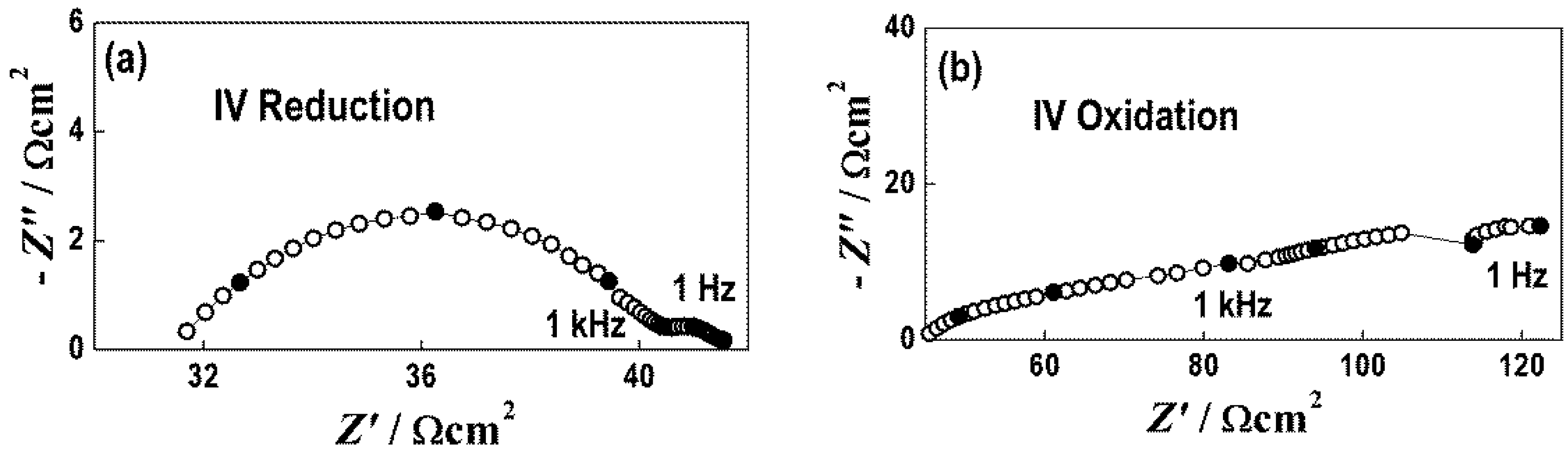 Nanomaterials 11 03224 g006 550