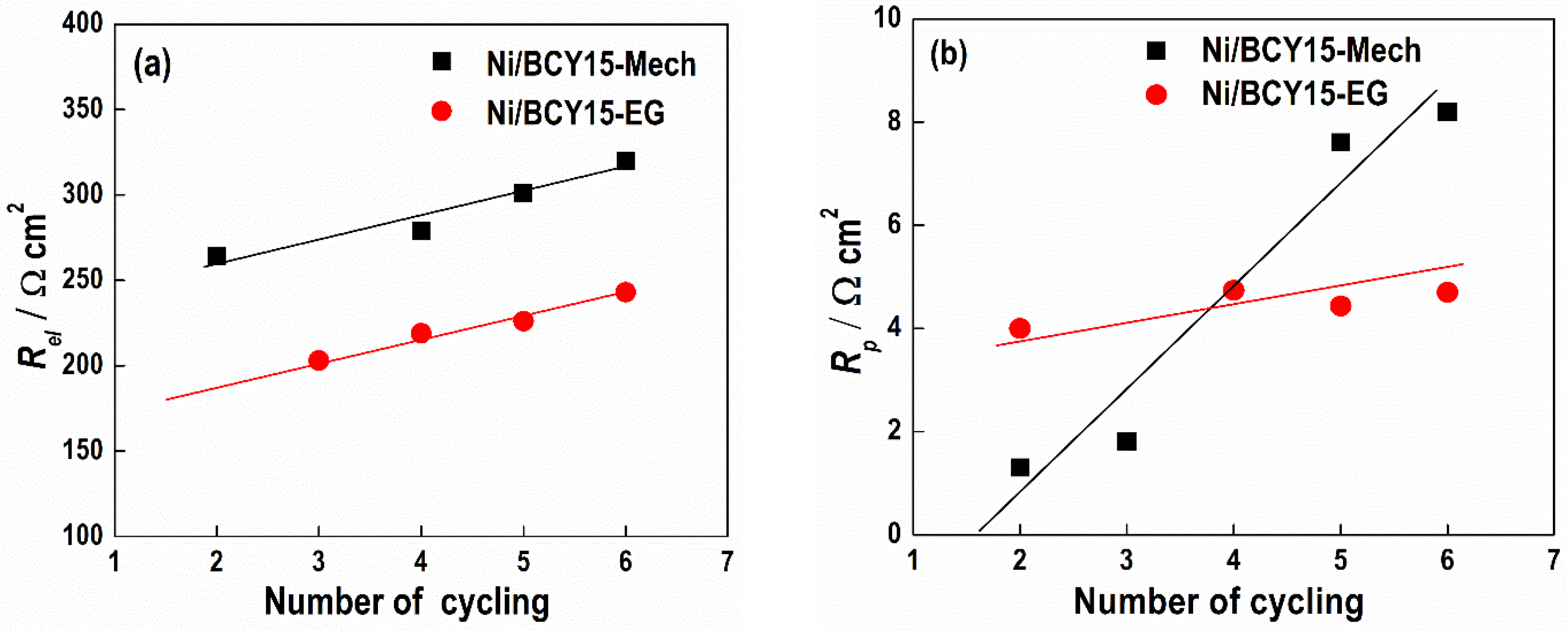 Nanomaterials 11 03224 g007 550