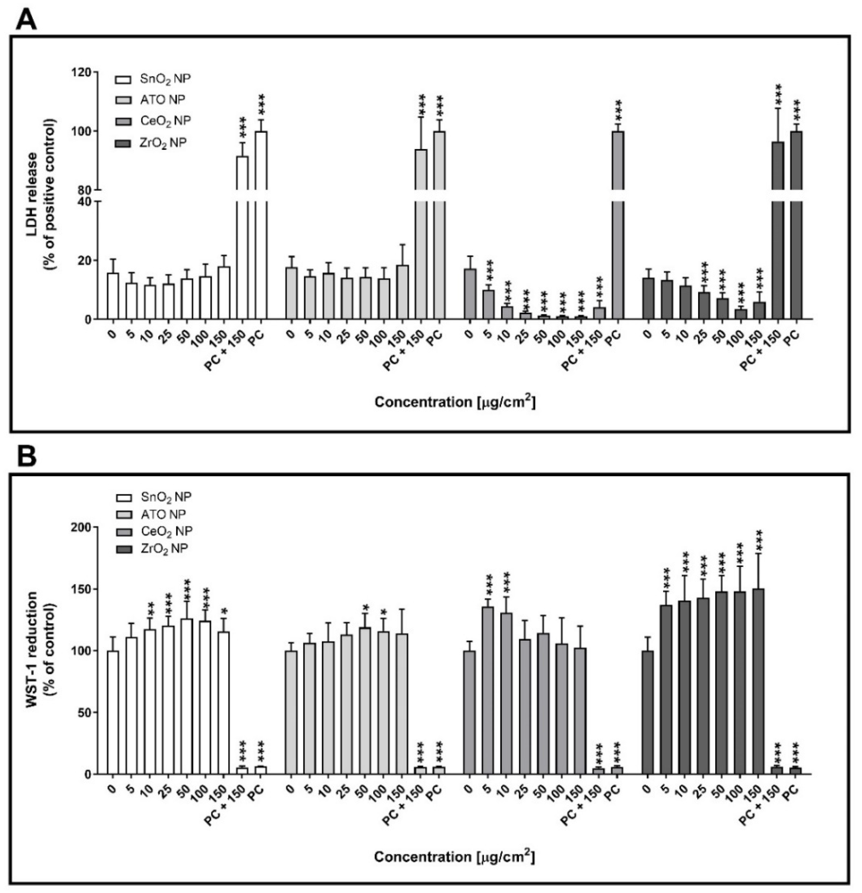 Nanomaterials 11 03225 g004