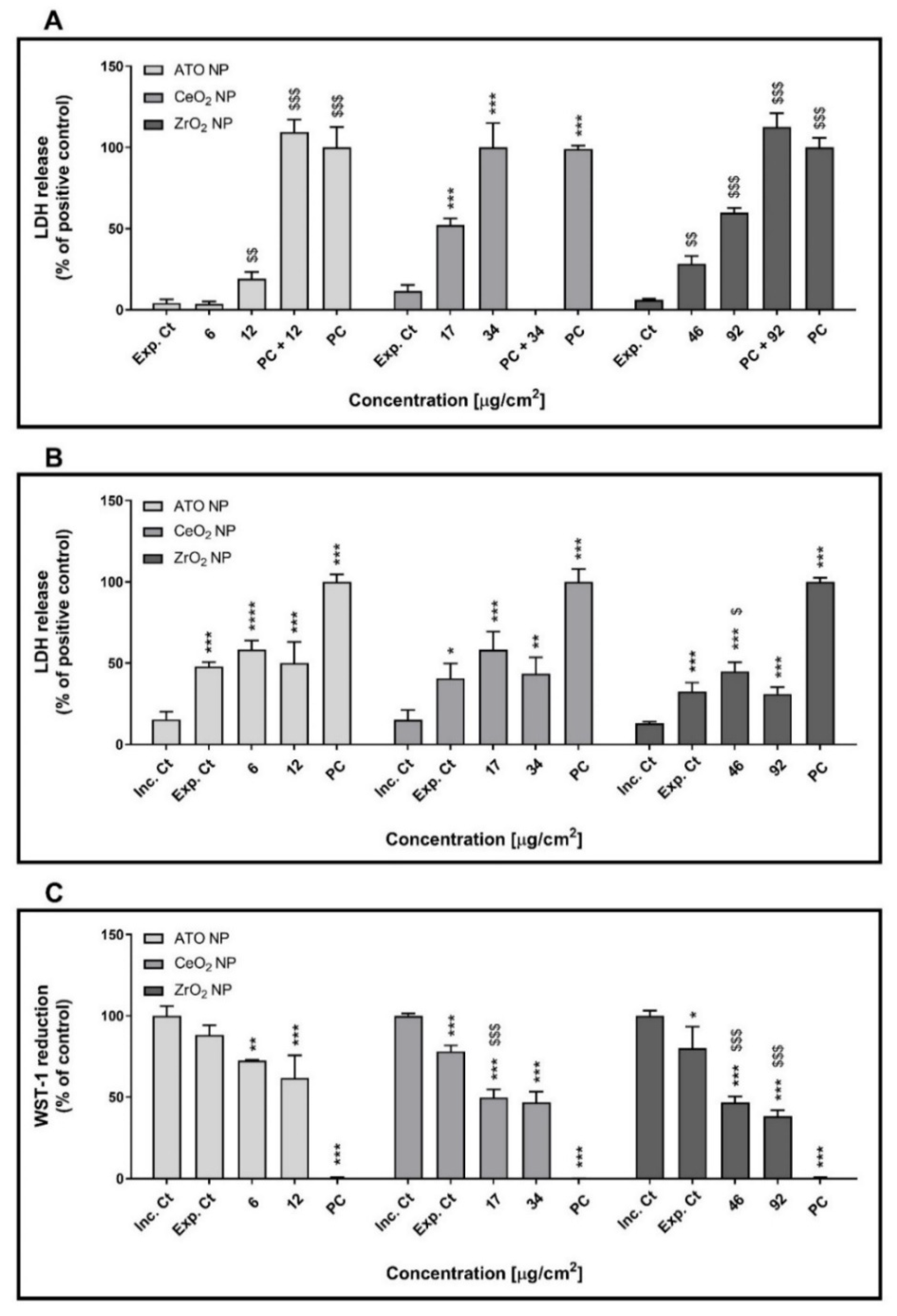Nanomaterials 11 03225 g005