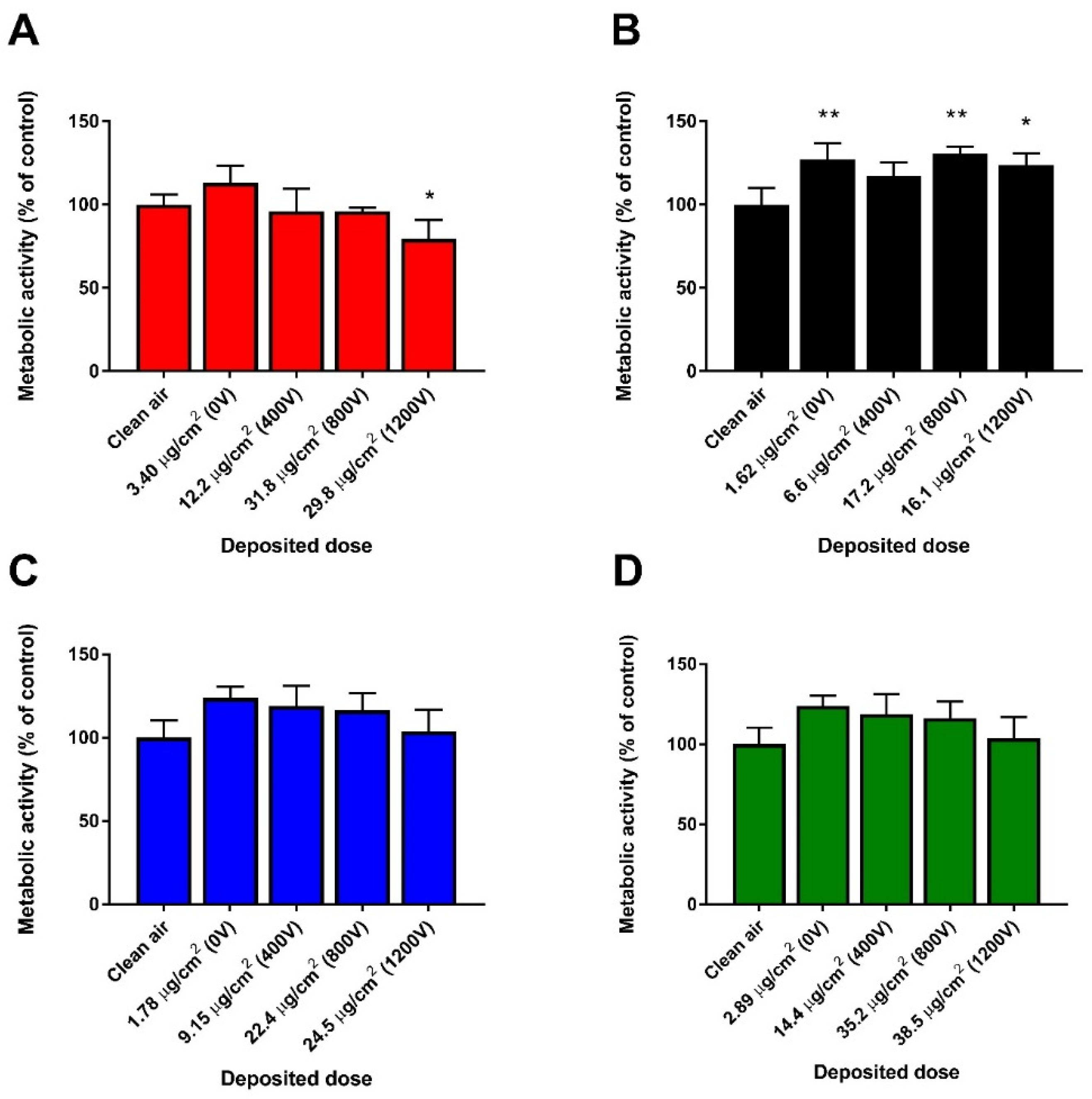 Nanomaterials 11 03226 g003
