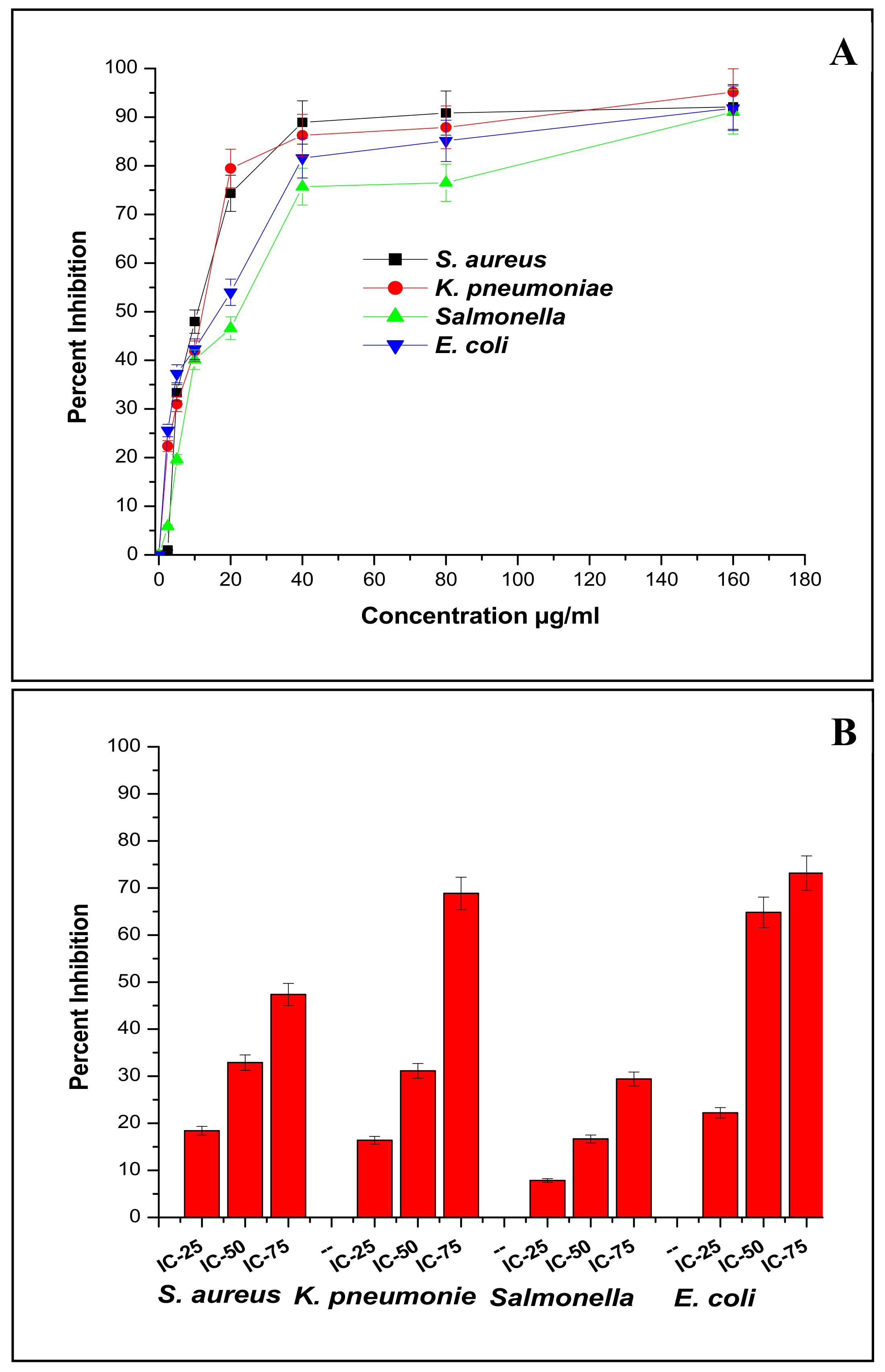 Nanomaterials 11 03227 g003 550
