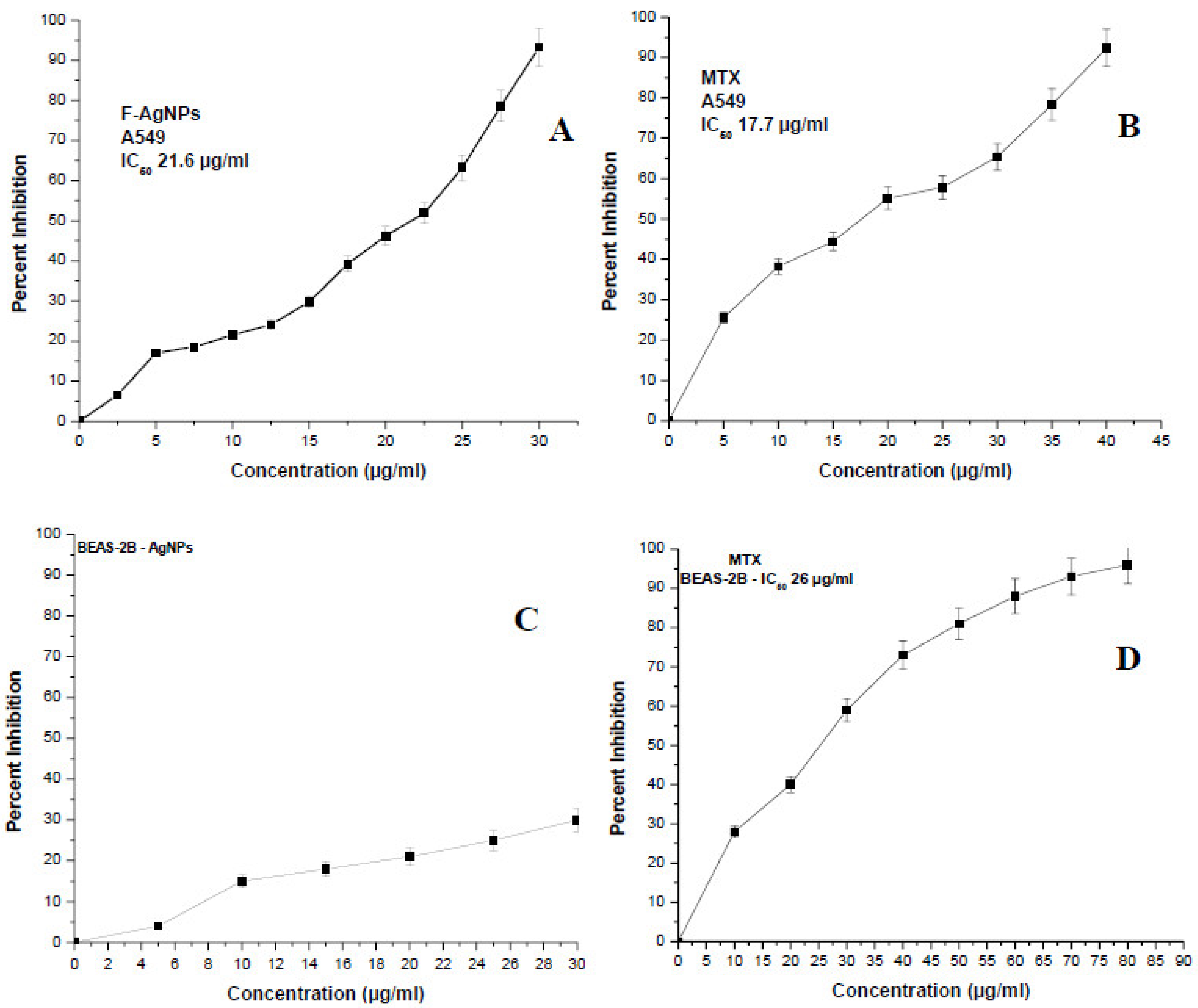 Nanomaterials 11 03227 g004 550